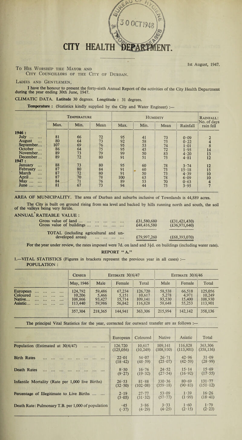 1st August, 1947. To His Worship the Mayor and City Councillors of the City of Durban. Ladies and Gentlemen, I have the honour to present the forty-sixth Annual Report of the activities of the City Health Department during the year ending 30th June, 1947. CLIMATIC DATA. Latitude 30 degrees. Longtitude : 31 degrees. Temperature : (Statistics kindly supplied by the City and Water Engineer) :— Temperature Humidity Rainfall : No. of days rain fell Max. Min. Mean Max. Min. Mean Rainfall 1946 : July . 81 66 72 95 41 73 009 2 August 80 64 73 92 58 75 0-22 4 September... 107 69 76 95 53 74 101 8 October ... 86 64 75 95 45 72 1-95 14 November... 89 73 79 99 50 83 4-20 13 December... 89 72 80 91 51 75 4-81 12 1947 : January ... 88 73 80 95 60 78 3-74 12 February ... 87 80 84 91 . 60 75 15-18 15 March 87 72 80 91 50 73 4-39 10 April. 87 70 78 100 63 78 6-09 10 May. 84 71 76 89 53 70 0-63 4 June. 81 67 73 94 44 75 3-95 7 AREA OF MUNICIPALITY. The area of Durban and suburbs inclusive of Townlands is 44,889 acres. The City is built on ground rising from sea level and backed by hills running north and south, the soil of the valleys being very fertile. ANNUAL' RATEABLE VALUE : Gross value of land. £31,580,680 (£31,421,430) Gross value of buildings. £48,416,580 (£36,971,640) TOTAL (including agricultural and un¬ developed areas) . £79,997,260 (£68,393,070) For the year under review, the rates imposed were 7d. on land and 3ki. on buildings (including water rate). REPORT “A.” 1.—VITAL STATISTICS (Figures in brackets represent the previous year in all cases) :— POPULATION : Census Estimate 30/6/47 Estimate 30/6/46 May, 1946 Male Female Total Male Female Total European . Coloured . Native. Asiatic. 124,792 10,206 108,866 113,440 59,486 5,466 93,427 59,986 67,234 5,151 15,714 56,842 126,720 10,617 109,141 116,828 58,538 5,278 93,530 58,648 66,518 4,971 15,400 55,253 125,056 10,249 108,930 113,901 357,304 218,365 144,941 363,306 215,994 142,142 358,136 The principal Vital Statistics for the year, corrected for outward transfer are as follows :— Population (Estimated at 30/6/47) . Birth Rates . Death Rates . Infantile Mortality (Rate per 1,000 live Births) Percentage of Illegitimate to Live Births . Death Rate: Pulmonary T.B. per 1,000 of population European Coloured Native Asiatic Total 126.720 (125,056) 10,617 (10,249) 109,141 (108,930) 116,828 (113,901) 363,306 (358,136) 22-01 (18-42) 54-07 (48-59) 26-71 (25-07) 42-96 (42-59) 31-09 (28-99) 8-50 (9-27) 16-76 (19-32) 24-52 (27-54) 15-14 (16-92) 15-69 (17-55) 26-53 (32-50) 81-88 (102-08) 330-36 (359-18) 80-69 (90-83) 131-77 (151-12) 2-19 (3-05) 27-77 (31-32) 53-09 (57-77) 1-39 (1-99) 16-26 (18-41) •45 (•37) 3-86 (4-29) 3-33 (4-25) 1-60 (2-15) 1-79 (2-23)