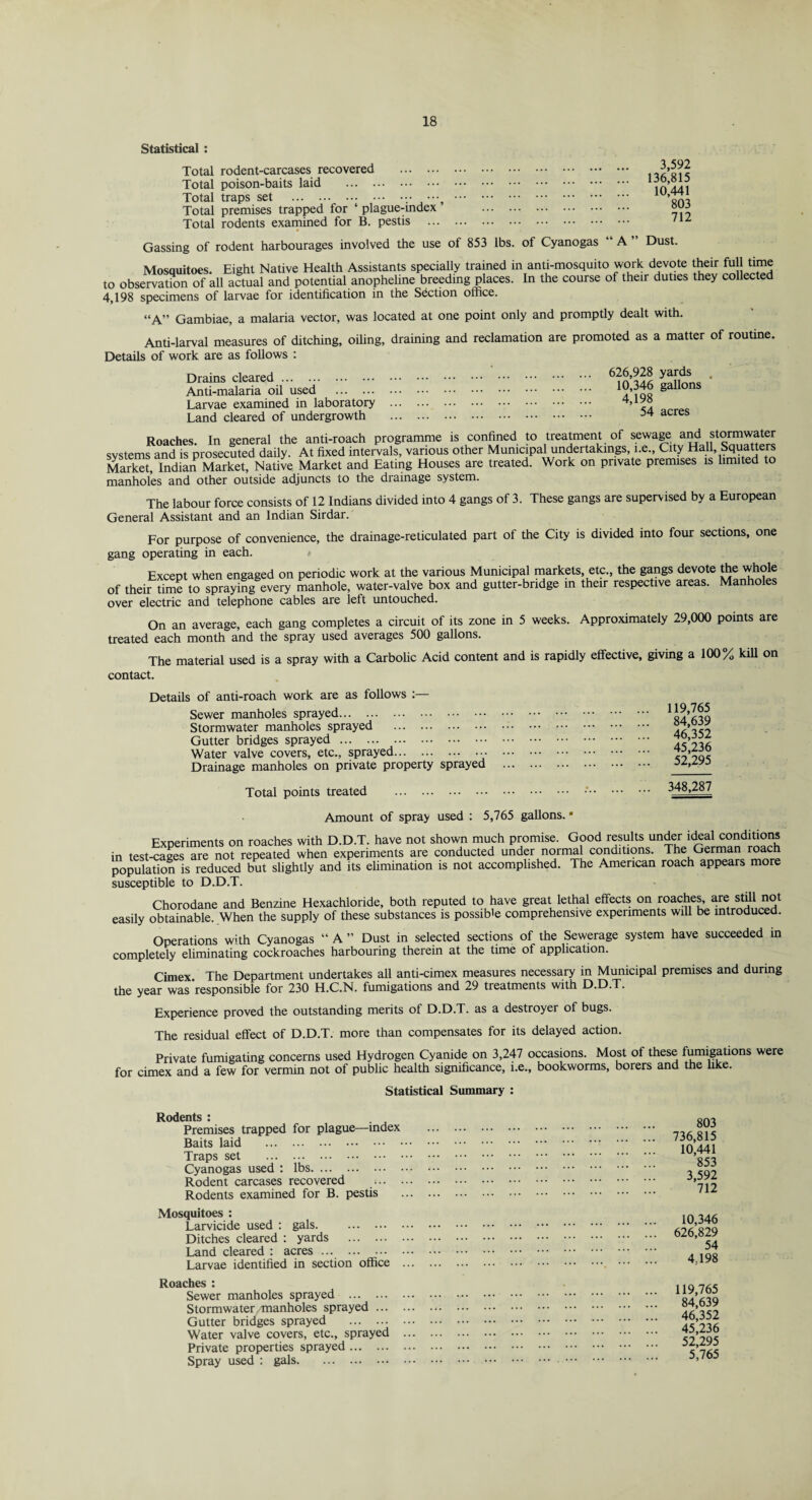 Statistical : Total rodent-carcases recovered . Total poison-baits laid . Total traps set . Total premises trapped for ‘ plague-index Total rodents examined for B. pestis ... 3,592 136,815 10,441 803 712 Gassing of rodent harbourages involved the use of 853 lbs. of Cyanogas “ A ” Dust. Mosquitoes. Eight Native Health Assistants specially trained in anti-mosquito work devote their full time to observation of all actual and potential anopheline breeding places. In the course of their duties they collected 4,198 specimens of larvae for identification in the Section office. “A” Gambiae, a malaria vector, was located at one point only and promptly dealt with. Anti-larval measures of ditching, oiling, draining and reclamation are promoted as a matter of routine. Details of work are as follows : Drains cleared. Anti-malaria oil used . Larvae examined in laboratory Land cleared of undergrowth 626,928 yards 10,346 gallons 4,198 54 acres Roaches. In general the anti-roach programme is confined to treatment of sewage and stormwater systems and is prosecuted daily. At fixed intervals, various other Municipal undertakings, i.e., City Hall, Squatters Market,Indian Market, Native Market and Eating Houses are treated. Work on private premises is limited to manholes and other outside adjuncts to the drainage system. The labour force consists of 12 Indians divided into 4 gangs of 3. These gangs are supervised by a European General Assistant and an Indian Sirdar. For purpose of convenience, the drainage-reticulated part of the City is divided into four sections, one gang operating in each. Except when engaged on periodic work at the various Municipal markets, etc., the gangs devote the whole of their time to spraying every manhole, water-valve box and gutter-bridge in their respective areas. Manholes over electric and telephone cables are left untouched. On an average, each gang completes a circuit of its zone in 5 weeks. Approximately 29,000 points are treated each month and the spray used averages 500 gallons. The material used is a spray with a Carbolic Acid content and is rapidly effective, giving a 100/Q kill on contact. Details of anti-roach work are as follows :— Sewer manholes sprayed. Stormwater manholes sprayed . Gutter bridges sprayed. Water valve covers, etc., sprayed. Drainage manholes on private property sprayed 119,765 84,639 46,352 45,236 52,295 Total points treated 348,287 Amount of spray used : 5,765 gallons. • Experiments on roaches with D.D.T. have not shown much promise. Good results ^ndeydeal conditions in test-caees are not repeated when experiments are conducted under noimal conditions. The German roacfi population is reduced but slightly and its elimination is not accomplished. The American roach appears more susceptible to D.D.T. Chorodane and Benzine Hexachloride, both reputed to have great lethal effects on roaches, are still not easily obtainable. When the supply of these substances is possible comprehensive experiments will be introduced. Operations with Cyanogas “ A ” Dust in selected sections of the Sewerage system have succeeded in completely eliminating cockroaches harbouring therein at the time of application. Cimex. The Department undertakes all anti-cimex measures necessary in Municipal premises and during the year was responsible for 230 H.C.N. fumigations and 29 treatments with D.D.T. Experience proved the outstanding merits of D.D.T. as a destroyer of bugs. The residual effect of D.D.T. more than compensates for its delayed action. Private fumigating concerns used Hydrogen Cyanide on 3,247 occasions. Most of these fumigations were for cimex and a few for vermin not of public health significance, i.e., bookworms, borers and the like. Statistical Summary : Rodents : Premises trapped for plague—index Baits laid . Traps set . Cyanogas used : lbs. Rodent carcases recovered .. Rodents examined for B. pestis Mosquitoes : Larvicide used : gals. Ditches cleared : yards . Land cleared : acres. Larvae identified in section office ... Roaches : Sewer manholes sprayed . Stormwater manholes sprayed. Gutter bridges sprayed . Water valve covers, etc., sprayed ... Private properties sprayed. Spray used : gals. 803 736,815 10,441 853 3,592 712 10,346 626,829 54 4.198 119,765 84,639 46,352 45,236 52,295 5,765