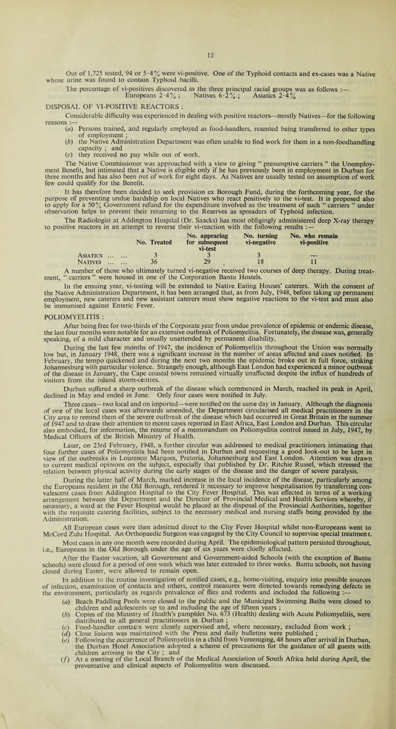 Out of 1,725 tested, 94 or 5-4% were vi-positive. One of the Typhoid contacts and ex-cases was a Native whose urine was found to contain Typhoid bacilli. The percentage of vi-positives discovered in the three principal racial groups was as follows :— Europeans 2-4% ; Natives 6-2% ; Asiatics 2-4% DISPOSAL OF VI-POSITIVE REACTORS : Considerable difficulty was experienced in dealing with positive reactors—mostly Natives—for the following reasons :— (a) Persons trained, and regularly employed as food-handlers, resented being transferred to other types of employment ; (b) the Native Administration Department was often unable to find work for them in a non-foodhandling capacity ; and (c) they received no pay while out of work. The Native Commissioner was approached with a view to giving “ presumptive carriers ” the Unemploy¬ ment Benefit, but intimated that a Native is eligible only if he has previously been in employment in Durban for three months and has also been out of work for eight days. As Natives are usually tested on assumption of work few could qualify for the Benefit. It has therefore been decided to seek provision ex Borough Fund, during the forthcoming year, for the purpose of preventing undue hardship on local Natives who react positively to the vi-test. It is proposed also to apply for a 50% Government refund for the expenditure involved as the treatment of such “ carriers ” under observation helps to prevent their returning to the Reserves as spreaders of Typhoid infection. The Radiologist at Addington Elospital (Dr. Saacks) has most obligingly administered deep X-ray therapy to positive reactors in an attempt to reverse their vi-reaction with the following results :— No. Treated No. appearing for subsequent No. turning vi-negative No. who remain vi-positive Asiatics ... 3 vi-test 3 3 Natives ... 36 29 18 11 A number of those who ultimately turned vi-negative received two courses of deep therapy. During treat¬ ment, “ carriers ” were housed in one of the Corporation Bantu Hostels. In the ensuing year, vi-testing will be extended to Native Eating Houses’ caterers. With the consent of the Native Administration Department, it has been arranged that, as from July, 1948, before taking up permanent employment, new caterers and new assistant caterers must show negative reactions to the vi-test and must also be immunised against Enteric Fever. POLIOMYELITIS : After being free for two-thirds of the Corporate year from undue prevalence of epidemic or endemic disease, the last four months were notable for an extensive outbreak of Poliomyelitis. Fortunately, the disease was, generally speaking, of a mild character and usually unattended by permanent disability. During the last few months of 1947, the incidence of Poliomyelitis throughout the Union was normally low but, in January 1948, there was a significant increase in the number of areas affected and cases notified. In February, the tempo quickened and during the next two months the epidemic broke out in full force, striking Johannesburg with particular violence. Strangely enough, although East London had experienced a minor outbreak of the disease in January, the Cape coastal towns remained virtually unaffected despite the influx of hundreds of visitors from the inland storm-centres. Durban suffered a sharp outbreak of the disease which commenced in March, reached its peak in April, declined in May and ended in June. Only four cases were notified in July. Three cases—two local and on imported—were notified on the same day in January. Although the diagnosis of one of the local cases was afterwards amended, the Department circularised all medical practitioners in the City area to remind them of the severe outbreak of the disease which had occurred in Great Britain in the summer of 1947 and to draw their attention to recent cases reported in East Africa, East London and Durban. This circular also embodied, for information, the resume of a memorandum on Poliomyelitis control issued in July, 1947, by Medical Officers of the British Ministry of Flealth. Later, on 23rd February, 1948, a further circular was addressed to medical practitioners intimating that four further cases of Poliomyelitis had been notified in Durban and requesting a good look-out to be kept in view of the outbreaks in Lourenco Marques, Pretoria, Johannesburg and East London. Attention was drawn to current medical opinions on the subject, especially that published by Dr. Ritchie Russel, which stressed the relation between physical activity during the early stages of the disease and the danger of severe paralysis. During the latter half of March, marked increase in the local incidence of the disease, particularly among the Europeans resident in the Old Borough, rendered it necessary to improve hospitalisation by transferring con¬ valescent cases from Addington Hospital to the City Fever Hospital. This was effected in terms of a working arrangement between the Department and the Director of Provincial Medical and Health Services whereby, if necessary, a ward at the Fever Hospital would be placed at the disposal of the Provincial Authorities, together with the requisite catering facilities, subject to the necessary medical and nursing staff's being provided by the Administration. All European cases were then admitted direct to the City Fever Hospital whilst non-Europeans went to McCord Zulu Hospital. An Orthopaedic Surgeon was engaged by the City Council to supervise special treatment. Most cases in any one month were recorded during April. The epidemiological pattern persisted throughout, i.e., Europeans in the Old Borough under the age of six years were chiefly affected. After the Easter vacation, all Government and Government-aided Schools (with the exception of Bantu schools) were closed for a period of one week which v/as later extended to three weeks. Bantu schools, not having closed during Easter, were allowed to remain open. In addition to the routine investigation of notified cases, e.g., home-visiting, enquiry into possible sources of infection, examination of contacts and others, control measures were directed towards remedying defects in the environment, particularly as regards prevalence of flies and rodents and included the following :— (a) Beach Paddling Pools were closed to the public and the Municipal Swimming Baths were closed to children and adolescents up to and including the age of fifteen years ; (b) Copies of the Ministry of Health’s pamphlet No. 673 (Health) dealing with Acute Poliomyelitis, were distributed to all general practitioners in Durban ; (c) Food-handler contacts were closely supervised and, where necessary, excluded from work ; (d) Close liaison was maintained with the Press and daily bulletins were published ; (<?) Following the occurrence of Poliomyelitis in a child from Vereeniging, 48 hours after arrival in Durban, the Durban Hotel Association adopted a scheme of precautions for the guidance of all guests with children arriving in the City ; and (/) At a meeting of the Local Branch of the Medical Association of South Africa held during April, the preventative and clinical aspects of Poliomyelitis were discussed.