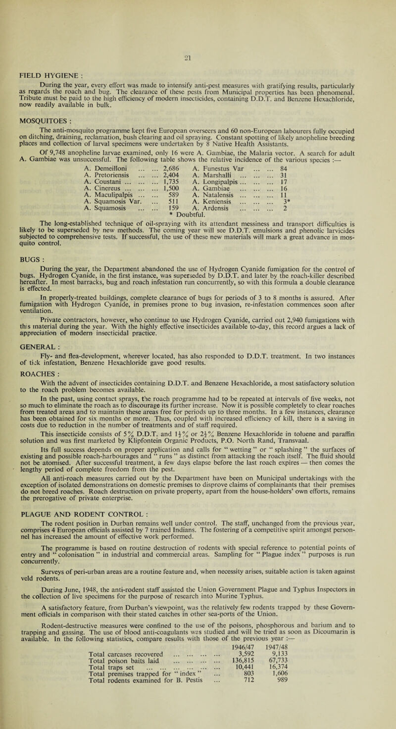 FIELD HYGIENE : During the year, every effort was made to intensify anti-pest measures with gratifying results, particularly as regards the roach and bug. The clearance of these pests from Municipal properties has been phenomenal. Tribute must be paid to the high efficiency of modern insecticides, containing D.D.T. and Benzene Hcxachloride, now readily available in bulk. MOSQUITOES : The anti-mosquito programme kept five European overseers and 60 non-European labourers fully occupied on ditching, draining, reclamation, bush clearing and oil spraying. Constant spotting of likely anopheline breeding places and collection of larval specimens were undertaken by 8 Native Health Assistants. Of 9,748 anopheline larvae examined, only 16 were A. Gambiae, the Malaria vector. A search for adult A. Gambiae was unsuccessful. The following table shows the relative incidence of the various species :— A. Demeilloni ... 2,686 A. Funestus Var . 84 A. Pretoriensis ... 2,404 A. Marshalli . 31 A. Coustani. ... 1,735 A. Longipalpis ... . 17 A. Cinereus . ... 1,500 A. Gambiae . 16 A. Maculipalpis ... ... 589 A. Natalensis ... . 11 A. Squamosis Var. ... 511 A. Keniensis . 3* A. Squamosis ... 159 A. Ardensis . 2 * Doubtful. The long-established technique of oil-spraying with its attendant messiness and transport difficulties is likely to be superseded by new methods. The coming year will see D.D.T. emulsions and phenolic larvicides subjected to comprehensive tests. If successful, the use of these new materials will mark a great advance in mos¬ quito control. BUGS : During the year, the Department abandoned the use of Hydrogen Cyanide fumigation for the control of bugs. Hydrogen Cyanide, in the first instance, was superseded by D.D.T. and later by the roach-killer described hereafter. In most barracks, bug and roach infestation run concurrently, so with this formula a double clearance is effected. In properly-treated buildings, complete clearance of bugs for periods of 3 to 8 months is assured. After fumigation with Hydrogen Cyanide, in premises prone to bug invasion, re-infestation commences soon after ventilation. Private contractors, however, who continue to use Hydrogen Cyanide, carried out 2,940 fumigations with this material during the year. With the highly effective insecticides available to-day, this record argues a lack of appreciation of modern insecticidal practice. GENERAL: Fly- and flea-development, wherever located, has also responded to D.D.T. treatment. In two instances of tick infestation, Benzene Hexachloride gave good results. ROACHES : With the advent of insecticides containing D.D.T. and Benzene Hexachloride, a most satisfactory solution to the roach problem becomes available. In the past, using contact sprays, the roach programme had to be repeated at intervals of five weeks, not so much to eliminate the roach as to discourage its further increase. Now it is possible completely to clear roaches from treated areas and to maintain these areas free for periods up to three months. In a few instances, clearance has been obtained for six months or more. Thus, coupled with increased efficiency of kill, there is a saving in costs due to reduction in the number of treatments and of staff required. This insecticide consists of 5% D.D.T. and i\% or 2^% Benzene Hexachloride in toluene and paraffin solution and was first marketed by Klipfontein Organic Products, P.O. North Rand, Transvaal. Its full success depends on proper application and calls for “ wetting ” or “ splashing ” the surfaces of existing and possible roach-harbourages and “ runs ” as distinct from attacking the roach itself. The fluid should not be atomised. After successful treatment, a few days elapse before the last roach expires — then comes the lengthy period of complete freedom from the pest. All anti-roach measures carried out by the Department have been on Municipal undertakings with the exception of isolated demonstrations on domestic premises to disprove claims of complainants that their premises do not breed roaches. Roach destruction on private property, apart from the house-holders’ own efforts, remains the prerogative of private enterprise. PLAGUE AND RODENT CONTROL: The rodent position in Durban remains well under control. The staff, unchanged from the previous year, comprises 4 European officials assisted by 7 trained Indians. The fostering of a competitive spirit amongst person¬ nel has increased the amount of effective work performed. The programme is based on routine destruction of rodents with special reference to potential points of entry and “ colonisation ” in industrial and commercial areas. Sampling for “ Plague index ” purposes is run concurrently. Surveys of peri-urban areas are a routine feature and, when necessity arises, suitable action is taken against veld rodents. During June, 1948, the anti-rodent staff assisted the Union Government Plague and Typhus Inspectors in the collection of live specimens for the purpose of research into Murine Typhus. A satisfactory feature, from Durban’s viewpoint, was the relatively few rodents trapped by these Govern¬ ment officials in comparison with their stated catches in other sea-ports of the Union. Rodent-destructive measures were confined to the use of the poisons, phosphorous and barium and to trapping and gassing. The use of blood anti-coagulants was studied and will be tried as soon as Dicoumarin is available. In the following statistics, compare results with those of the previous year :— Total carcases recovered . 1946/47 3,592 1947/48 9,133 Total poison baits laid . 136,815 67,733 Total traps set . 10,441 16,374 Total premises trapped for “index” 803 1,606 Total rodents examined for B. Pestis 712 989