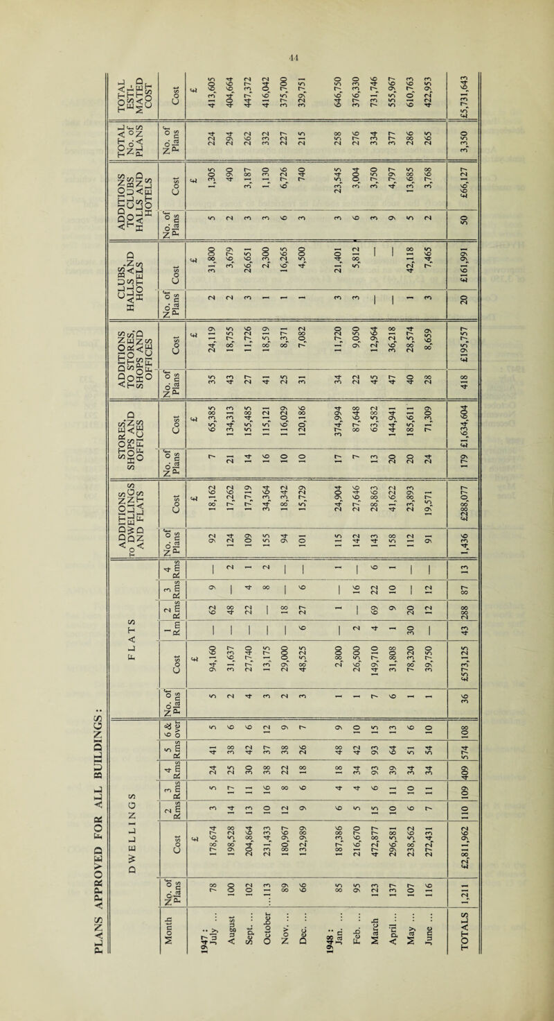 PLANS APPROVED FOR ALL BUILDINGS: CO o vo r- 8 o wo wo CO VO vo wo Tf VO Tj CO CO vo co r- wo SO Tf wo <4l ] W—i C/5 <n < o g Tf Tf (N CN r- wo 00 vo r- VO WO o H 6< CN ON vo CO CN 4—« wo r- CO r- oo VO wo o~ <N CN (N CO CN CN CN CN CO CO CN CN CO O <7 i—1 Z^ co £ ffl ^ _] o ON 00 CO CN N- N- o wo ON oo vo CN ■*-> CO O Hi CO CO r vo to co CO co vo^ co co vo op<w H J H u CN VO <+l *4-4 qo^ O g d~ to CN CO CO VO CO CO VO CO On wo CN 50 Z»h o ON , o wo o , CN 1 i 00 wo , Q o wo o vo o o 1 I 4—4 vo ON Hi 00 vo vo CO CN wo 00 O' ON -Z C/3 4—< CO vo CN vo wo CN 1^ 52<h-i CO CO <N 4—4 CN VO CQ m O -Ho u G-t o g CN CN CO — — CO CO 1 | CO 20 ffi d£ Z^ ON to vo ON , CN o o 3 oo ON wo vo r- SwQ Zw^w Oa!<W coy -h'PE n c/5 5? FT Hi 4—4 wo <N i—t r- oo CN wo 4—« r- wo CO wo co o_ ON CN wo O Tf 00 1—4 oo 00 r- 4—4 ON CN vo oo oo wo u CN co CN On M O Uh §ogo <Hc/3 C—i o 2 to CO wo Tt* CN wo o 00 oo o-S CO (N (N CO CO CN N of CN Z^ to CO WO OS vo xfr OO CN , ON Tf Q oo r—t oo CN r\ oo ON OO Tt* 4—4 o o 1/ Hi CO CO r—4 o 4-^ ON vo wo ON vo CO vo C/3 Z LU << UJ o trT wo wo vo o' TP r- CO N- wo 4—4 U VO CO wo 4—4 ■ 4 CN 00 vo oo CO 4—4 T”H CO *■ o£E t+5 w 2 o W—4 o 2 r- 4—t vo O o CO o o Tt- ON 33 ^ CN *—< 4-H 4—4 4—4 4—4 4—4 CN CN CN r- C/3 d;2 4—< z°- C/5 CN CN On Tf CN ON rf vo CO CN CO r- !ZlOw5 ZZH 1 2^3 feu11- vo VO r—< vo Tj- CN o Tt* vo CN ON 4—4 CO O Hi oo cN^ CO CO oo wo ON N* vo r- oo 00 VO oo co r- wo o oo u *—* CO CN <s CN N CN On 4—4 00 CN Q^Q W-4 $QZ o 2 CN Tf ON wo N* 4—4 WO CN CO oo CN 4—| o-S on CN o wo ON o 4—4 N- wo ON CO ▼—4 4—4 T—4 4—4 T-H 4—4 4—4 rj- o H Z^ — CO tt! 1 CN CN 1 1 1 vo 1 1 CO CO cn E o2 On 1 oo 1 VO 1 vo CN o 1 CN r- 1 1 1 4—4 CN 1 00 CO (N E Oi CN OO <N 1 OO r- 4—4 1 On ON o CN 00 VO O’ (N 1 TH CN 1 VO CN oo cn C H c ^ Dh 1 1 | 1 1 vo 1 CN 30 1 43 <■ J o r- o wo o wo Q o o OO o o wo vo CO o CN o O o CN wo CN Ph Hi ,—1 vo r- 4—1 o WO oo WO 00 CO r- < o Tj- 1—4 CO ON oo CN vo ON 4—4 oo ON CO U ON CO CN 4—4 CN Tt* CN N* CO CO r- 4—< wo G- _ o g o32 »o <N CO CN co vo 36 Z&H «$J u «o vo vo CN ON r- ON o wo CO vo o 00 VO o T—l o CO S (5 4—4 oo (N r- OO vo oo CN CO 4—1 Tf CO CO CO CN N- N- ON vo wo «/0 r- wo CO n- £ wo o oo CN oo oo ■4- CO ON o\ Oi CN CN CO CO CN r“H co On CO CO CO 8 CO co E 04 wo r- *—4 VO 00 vo vo 4—1 o r-H On C/3 T“H ’■“* 4—4 o o 2 Rms CO Tf CO o CN ON vo wo wo o vo o z r~~‘ —< r—'' M Tf oo s CO r- ON vo o 4—4 CN 4—4 CN r- CN co VO oo oo r- r- oo vo CO VO _) 4-J vo wo oo ON ON CO vo 00 wo wo Tj- ON W O oo oo 4—4 o CN r-* vo CN so 00 cn O On o CO OO CO oo 4—4 r- ON CO —4 £ TH CN CN CN rf CN CN CN 00^ cn Q <41 o 2 oo 8 (N co ON vo wo wo CO r- vo ,—4 oJ$ r*» o 4—4 OO VO 00 ON CN co o —4 *—4 4—4 4—4 4—4 4—4 4-H CN Z^ • — • # u> . . • . . # # in Month •• >* 1—> August Sept. .. d> -D o 4-» o o Nov. .. Dec. .. 48 : Jan. .. Feb. .. March April.. May .. June .. j < H O Os On H *■4