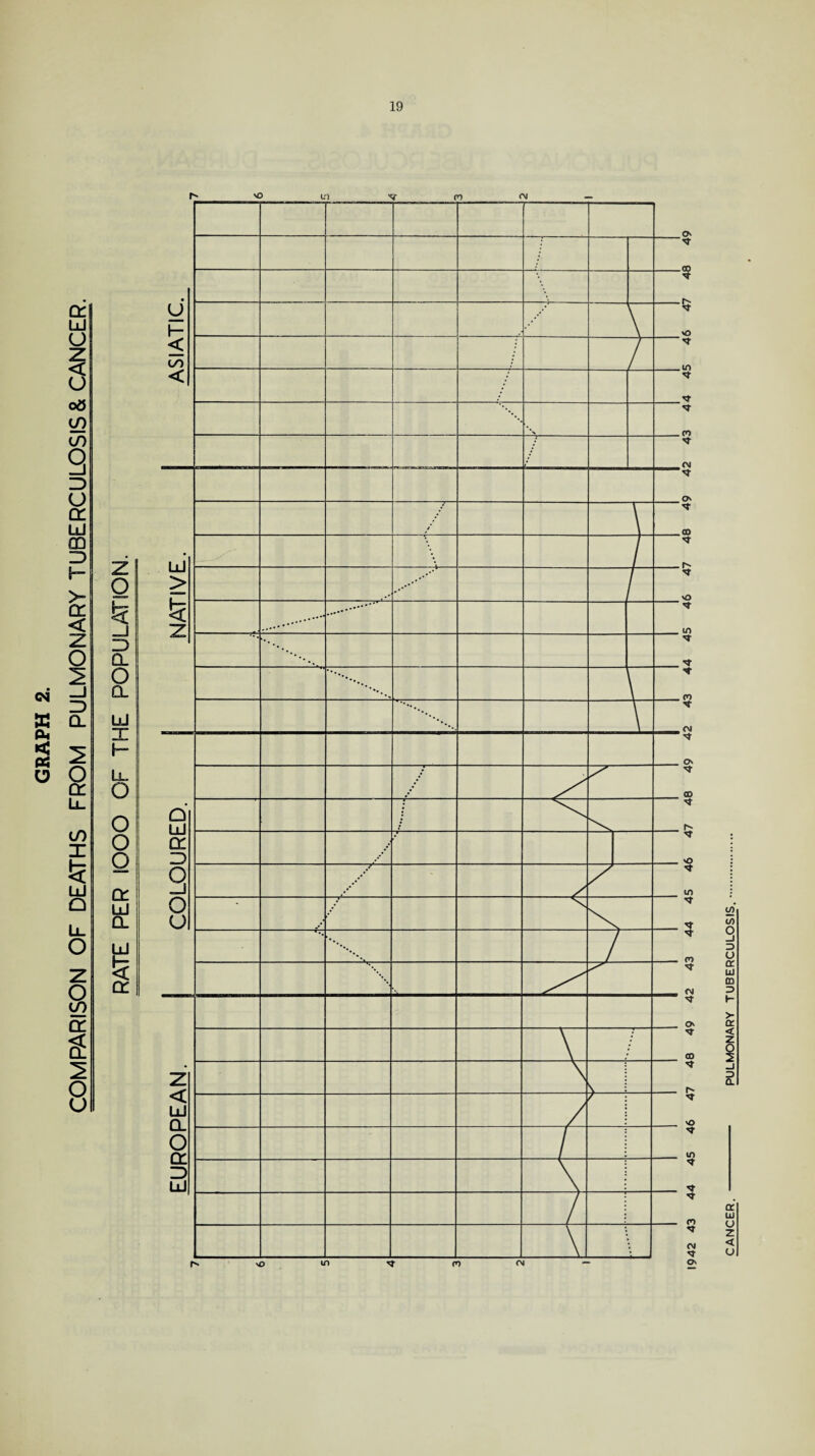 (■ 'O in co cm o a- 00 § o in CO CM ■<* O' T CD £ O in * CO •* CM O' 00 O in 3 co CM ■’t O' M 00 '* 'O in <* M 'T CO CM <r CANCER. - PULMONARY TUBERCULOSIS.