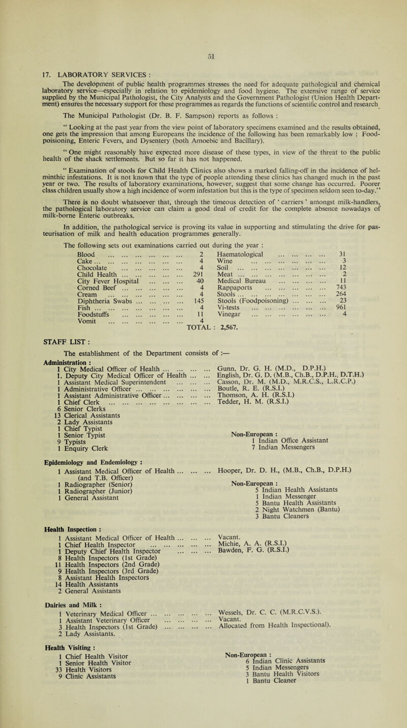 17. LABORATORY SERVICES : The development of public health programmes stresses the need for adequate pathological and chemical laboratory service—especially in relation to epidemiology and food hygiene. The extensive range of service supplied by the Municipal Pathologist, the City Analysts and the Government Pathologist (Union Health Depart¬ ment) ensures the necessary support for these programmes as regards the functions of scientific control and research The Municipal Pathologist (Dr. B. F. Sampson) reports as follows : “ Looking at the past year from the view point of laboratory specimens examined and the results obtained, one gets the impression that among Europeans the incidence of the following has been remarkably low : Food- poisioning. Enteric Fevers, and Dysentery (both Amoebic and Bacillary). “ One might reasonably have expected more disease of these types, in view of the threat to the public health of the shack settlements. But so far it has not happened. “ Examination of stools for Child Health Clinics also shows a marked falling-off in the incidence of hel¬ minthic infestations. It is not known that the type of people attending these clinics has changed much in the past year or two. The results of laboratory examinations, however, suggest that some change has occurred. Poorer class children usually show a high incidence of worm infestation but this is the type of specimen seldom seen to-day.” There is no doubt whatsoever that, through the timeous detection of ‘ carriers ’ amongst milk-handlers, the pathological laboratory service can claim a good deal of credit for the complete absence nowadays of milk-borne Enteric outbreaks. In addition, the pathological service is proving its value in supporting and stimulating the drive for pas¬ teurisation of milk and health education programmes generally. The following sets out examinations carried out during the year : Blood . . 2 Haematological . 31 Cake. . 4 Wine . 3 Chocolate . . 4 Soil . 12 Child Health . . 291 Meat . 2 City Fever Hospital . 40 Medical Bureau . 11 Corned Beef . . 4 Rappaports . 743 Cream . . 4 Stools. 264 Diphtheria Swabs ... . 145 Stools (Foodpoisoning). 23 Fish. . 4 Vi-tests . 961 Foodstuffs . . 11 Vinegar . 4 Vomit . . 4 TOTAL : 2,567. STAFF LIST : The establishment of the Department consists of:— Administration : 1 City Medical Officer of Health. 1. Deputy City Medical Officer of Health 1 Assistant Medical Superintendent 1 Administrative Officer. 1 Assistant Administrative Officer. 1 Chief Clerk . 6 Senior Clerks 13 Clerical Assistants 2 Lady Assistants 1 Chief Typist 1 Senior Typist 9 Typists 1 Enquiry Clerk Gunn. Dr. G. H. (M.D., D.P.H.) English, Dr. G. D. (M.B., Ch.B., D.P.H., D.T.H.) Casson, Dr. M. (M.D., M.R.C.S., L.R.C.P.) Boutle, R. E. (R.S.I.) Thomson, A. H. (R.S.I.) Tedder, H. M. (R.S.I.) Non-European : 1 Indian Office Assistant 7 Indian Messengers Epidemiology and Endemiology : 1 Assistant Medical Officer of Health ... (and T.B. Officer) 1 Radiographer (Senior) 1 Radiographer (Junior) 1 General Assistant ... Hooper, Dr. D. H., (M.B., Ch.B., D.P.H.) Non-European : 5 Indian Health Assistants 1 Indian Messenger 5 Bantu Health Assistants 2 Night Watchmen (Bantu) 3 Bantu Cleaners Health Inspection : 1 Assistant Medical Officer of Health ... 1 Chief Health Inspector . 1 Deputy Chief Health Inspector 8 Health Inspectors (1st Grade) 11 Health Inspectors (2nd Grade) 9 Health Inspectors (3rd Grade) 8 Assistant Health Inspectors 14 Health Assistants 2 General Assistants Dairies and Milk : 1 Veterinary Medical Officer ... 1 Assistant Veterinary Officer 3 Health Inspectors (1st Grade) 2 Lady Assistants. Health Visiting : 1 Chief Health Visitor 1 Senior Health Visitor 33 Health Visitors 9 Clinic Assistants Vacant. Michie, A. A. (R.S.I.) Bawden, F. G. (R.S.I.) Wessels, Dr. C. C. (M.R.C.V.S.). Vacant. Allocated from Health Inspectional). Non-European : 6 Indian Clinic Assistants 5 Indian Messengers 3 Bantu Health Visitors 1 Bantu Cleaner