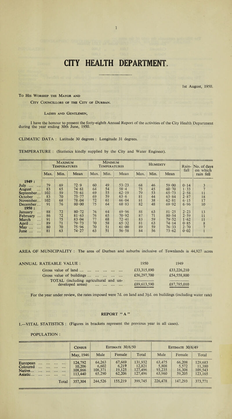 CITY HEALTH DEPARTMENT, 1st August, 1950. To His Worship the Mayor and City Councillors of the City of Durban. Ladies and Gentlemen, I have the honour to present the forty-eighth Annual Report of the activities of the City Health Department during the year ending 30th June, 1950. CLIMATIC DATA : Latitude 30 degrees : Longitude 31 degrees. TEMPERATURE : (Statistics kindly supplied by the City and Water Engineer). Maximum Temperatures Minimum Temperatures 1 Humidity Rain¬ fall No. of days on which rain fell Max. Min. Mean Max. Min. Mean Max. Min. Mean 1949 : July . 79 69 72-9 60 49 53-23 68 46 59-00 0-14 3 August 83 65 74-61 64 54 58-4 75 45 60-70 1-33 7 September... 102 59 75-61 69 55 62-19 79 53 65-73 2-58 11 October ... 83 70 75-77 69 59 63-6 81 44 63-84 2-87 18 November... 102 68 78-04 72 61 66-04 81 38 ■ 62-81 6-15 17 December... 91 76 80-00 75 64 68-83 82 48 69-92 6-96 10 1950 : January ... 88 72 80-72 76 64 69-96 88 63 81-25 2-23 13 February ... 86 72 81-63 76 65 70-92 87 71 80-54 2-59 11 March 91 75 83-04 77 68 72-41 83 59 79-52 1 -62 11 April. 89 71 79-73 70 58 65-32 81 63 74-14 0-85 8 May. 80 70 75-96 70 51 61-00 89 59 76-33 2-70 7 June. 81 63 74-27 63 51 56-58 84 56 73-62 0-02 1 AREA OF MUNICIPALITY : The area of Durban and suburbs inclusive of Townlands is 44,927 acres ANNUAL RATEABLE VALUE : 1950 1949 Gross value of land. £33,315,890 Gross value of buildings. £56,297,700 TOTAL (including agricultural and un- ---- developed areas) . £89,613,590 £33,226,210 £54,558,800 £87,785,010 For the year under review, the rates imposed were 7d. on land and 3£d. on buildings (including water rate) REPORT “ A ” 1,—VITAL STATISTICS : (Figures in brackets represent the previous year in all cases). POPULATION : Census Estimate 30/6/50 Estimate 30/6/49 May, 1946 Male Female Total Male Female Total European . Coloured . Native. Asiatic. Total 124,792 10,206 108,866 113,440 64,263 6,602 108,371 65.290 67,669 6,219 19,125 62,206 131,932 12,821 127,496 127,496 63,475 5,808 93,235 63,960 66,208 5,572 16,308 59,205 129,683 11,380 109,543 123,165 357,304 244,526 155,219 399,745 226,478 147,293 373,771