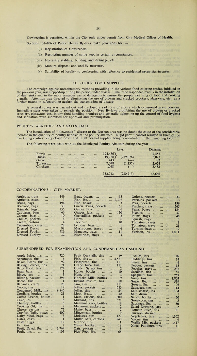 Cowkeeping is permitted within the City only under permit from City Medical Officer of Health. Sections 101-106 of Public Health By-laws make provisions for :— (i) Registration of Cowkeepers. (ii) Restricting number of cattle kept in certain circumstances. * (iii) Necessary stabling, building and drainage, etc. (iv) Manure disposal and anti-fly measures. (v) Suitability of locality to cowkeeping with reference to residential properties in areas. 11. OTHER FOOD SUPPLIES. The campaign against unsatisfactory methods prevailing in the various food catering trades, initiated in the previous year, was stepped-up during the period under review. The trade responded readily in the installation of dual sinks and in the more generous use of detergents to ensure the proper cleansing of food and cooking utensils. Attention was directed to eliminating the use of broken and cracked crockery, glassware, etc., as a further means in safeguarding against the transmission of disease. A general survey was carried out and disclosed a sad state of affairs which occasioned grave concern. Immediate steps were taken to remedy the position. New By-laws prohibiting the use of broken or cracked crockery, glassware, etc., in any food-handling premises and generally tightening up the control of food hygiene and sanitation were submitted for approval and promulgation. POULTRY ABATTOIR AND SALES HALL. The introduction of “ Newcastle ” disease to the Durban area was no doubt the cause of the considerable increase in the quantity of poultry handled at the poultry abattoir. Rigid permit control resulted in three of the five killing centres being closed down and in all normal supplies being concentrated in the remaining two. The following were dealt with at the Municipal Poultry Abattoir during the year :— Fowls . 324,4361 Live L Dressed 37,455 Ducks. 19,738 j 1 (279,076) 5,023 Geese . 443 (-) 82 Turkeys. 7,078 0,137) 2,624 Chickens . 1,048 (-) 3,482 352,743 (280,213) 48,666 CONDEMNATIONS : CITY MARKET. Apricots, trays . 149 Eggs, dozens . 55 Onions, pockets . ... • 33 Apricots, cases . 3 Fish, lbs. ... 2,396 Parsnips, pockets . . ... 3 Beans, bags . 194 Fish, boxes . 3 Peas, pockets. . ... 139 Beetroot, bags . 30 Green Beans, pockets 61 Peaches, trays . . ... 265 Bringals, bags. 156 Guinea Fowl . 6 Pears, boxes . . ... 134 Cabbages, bags . 66 Grapes, lugs . ... 130 Pigeons . . ... 37 Carrots, bags. 10 Grenadillas, pockets 2 Plums, trays . . ... 48 Chillies, pockets . 4 Hares., ... 6 Squash, bags . . ... 3 Cream, cartons . 4 Jackfruit . 40 Tomatoes, cases . ... 1 Cucumbers, cases . 28 Lemons, bags. 1 Tomatoes, trays . ... 21 Dressed Ducks . 98 Mushrooms, trays ... 6 Turnips, bags. . ... 9 Dressed Fowls. 789 Mangoes, trays 11 Venison, lbs. . ... 1,011 Dressed Turkeys . 32 Nectarines, trays ... 3 SURRENDERED FOR EXAMINATION AND CONDEMNED AS UNSOUND. Apple Juice, tins . 720 Fruit Cocktails, tins 19 Pickles, jars . ... 109 Asparagus, tins . 6 Fish, tins. 4,521 Puddings, tins. 14 Baked Beans, tins. 92 Fishspread, tins 151 Puree, tins . 4 Baking Powder, tins 71 Grape Juice, tins ... 111 Pepper, packets 13 Baby Food, tins . 124 Golden Syrup, tins 2 Peaches, trays . ... 232 Bran, bags . 1 Honey, bottles. 10 Sardines, tins. 67 Bingo, jars . 3 Ham, tins . 3 Spaghetti, tins. ... 257 Biltong, packets . 396 Horlicks Milk, bottles 9 Soup, tins. ... 1,803 Bacon, tins . 1 Instant Postum, tins 18 Sugar, lbs. ... 539 Bananas, crates . 28 Jam, tins. 711 Sweets, lbs. ... 106 Cocoa, tins . 12 Jellies, packets. 583 Sausages, tins. ... 114 Condensed Milk, tins ... 9,846 Jellies, tins . 24 Salt, coarse, lbs. 104 Cordials, bottles . 21 Meat, lbs. 30 Salt, drum . 1 Coffee Essence, bottles ... 1 Meat, various, tins... 1,300 Sauce, bottles. 70 Cake, lbs. 8 Mustard, tins. 671 Sweetcorn, tins 3 Chutney, bottles . 6 Marshmallows, bottles 18 Sausages, lbs. 50 Cooking Oil, tins . 7 Macaroni, packets ... 2 Salad Dressing, jars 2 Cheese, cartons . 72 Maize, bags . 2 Tomato Juice, tins 51 Crayfish Tails, boxes ... 400 Mincemeat, bottles 9 Turkeys, dressed ... 1 Dairy Meal, bags. 3 Molasses, tins. 127 Vegetables, tins ... 1,302 Dates, cases . I Muffin Mix, cartons 840 Vitone, tins . 4 Easter Eggs . 12 Nutrine, tins . 1 Waffle Mix, packets ... 1,417 Fat, tins . 2 Olives, bottles. 18 Xmas Puddings, tins 11 Fruit, Dried, lbs. 3,769 Oats, packets. 8 Fruit, tins. 4,105 Pigs’ Feet, lbs. 65
