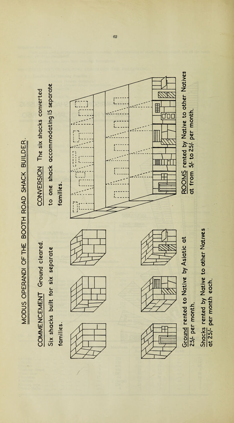 x> v 4-* L. > c o u </> u o JZ «/> X to JZ h* CO cr LU > z 8 Ld 2 Ground rented to Native by Asiatic at ROOMS rented by Native to other Natives 25/- per month. at from 5/- to 25/• per month. Shacks rented by Native to other Natives at 25/- per month each.