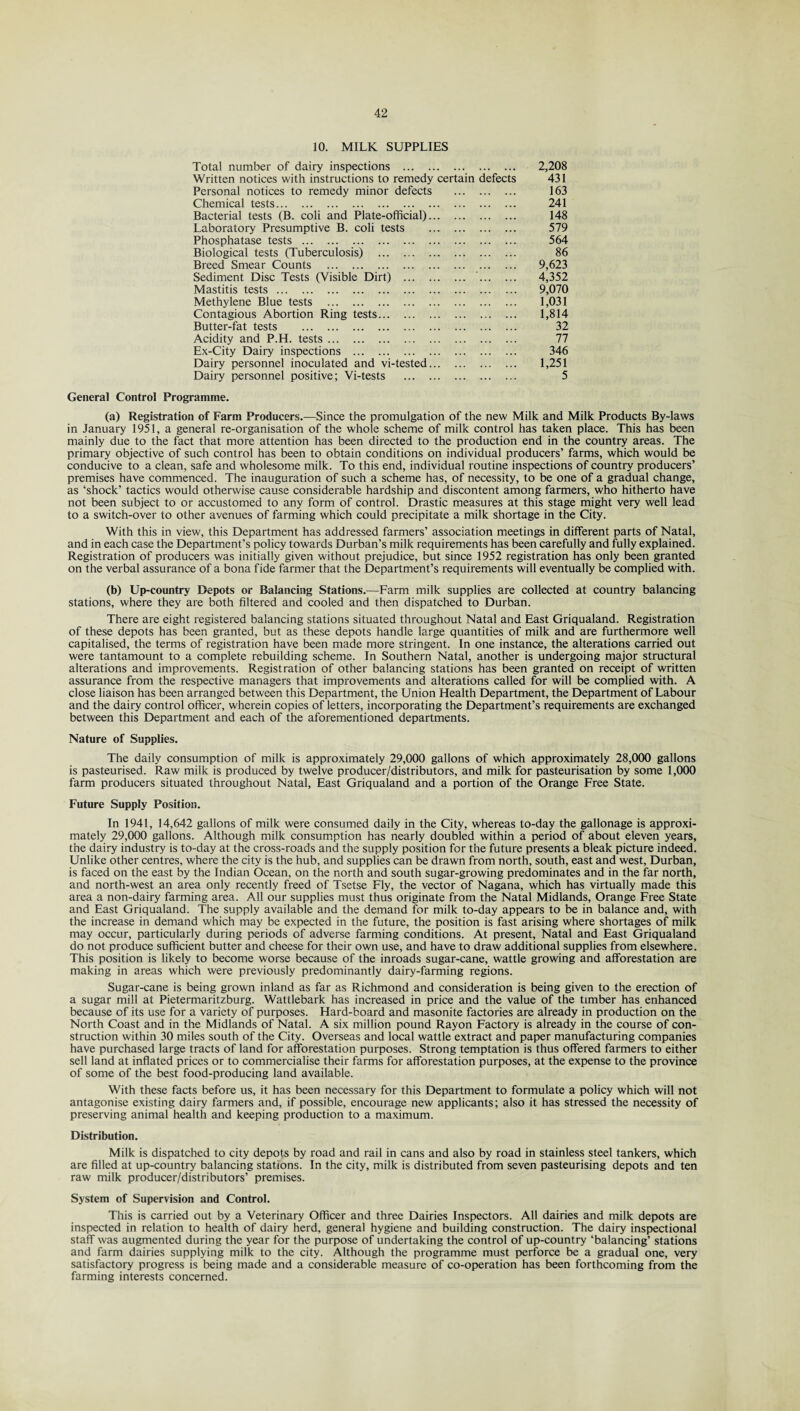 10. MILK SUPPLIES Total number of dairy inspections . 2,208 Written notices with instructions to remedy certain defects 431 Personal notices to remedy minor defects . 163 Chemical tests. 241 Bacterial tests (B. coli and Plate-official). 148 Laboratory Presumptive B. coli tests . 579 Phosphatase tests . 564 Biological tests (Tuberculosis) . 86 Breed Smear Counts . 9,623 Sediment Disc Tests (Visible Dirt) . '. 4,352 Mastitis tests. 9,070 Methylene Blue tests . 1,031 Contagious Abortion Ring tests. 1,814 Butter-fat tests . 32 Acidity and P.H. tests. 77 Ex-City Dairy inspections . 346 Dairy personnel inoculated and vi-tested. 1,251 Dairy personnel positive; Vi-tests . 5 General Control Programme. (a) Registration of Farm Producers.—Since the promulgation of the new Milk and Milk Products By-laws in January 1951, a general re-organisation of the whole scheme of milk control has taken place. This has been mainly due to the fact that more attention has been directed to the production end in the country areas. The primary objective of such control has been to obtain conditions on individual producers’ farms, which would be conducive to a clean, safe and wholesome milk. To this end, individual routine inspections of country producers’ premises have commenced. The inauguration of such a scheme has, of necessity, to be one of a gradual change, as ‘shock’ tactics would otherwise cause considerable hardship and discontent among farmers, who hitherto have not been subject to or accustomed to any form of control. Drastic measures at this stage might very well lead to a switch-over to other avenues of farming which could precipitate a milk shortage in the City. With this in view, this Department has addressed farmers’ association meetings in different parts of Natal, and in each case the Department’s policy towards Durban’s milk requirements has been carefully and fully explained. Registration of producers was initially given without prejudice, but since 1952 registration has only been granted on the verbal assurance of a bona fide farmer that the Department’s requirements will eventually be complied with. (b) Up-country Depots or Balancing Stations.—Farm milk supplies are collected at country balancing stations, where they are both filtered and cooled and then dispatched to Durban. There are eight registered balancing stations situated throughout Natal and East Griqualand. Registration of these depots has been granted, but as these depots handle large quantities of milk and are furthermore well capitalised, the terms of registration have been made more stringent. In one instance, the alterations carried out were tantamount to a complete rebuilding scheme. In Southern Natal, another is undergoing major structural alterations and improvements. Registration of other balancing stations has been granted on receipt of written assurance from the respective managers that improvements and alterations called for will be complied with. A close liaison has been arranged between this Department, the Union Health Department, the Department of Labour and the dairy control officer, wherein copies of letters, incorporating the Department’s requirements are exchanged between this Department and each of the aforementioned departments. Nature of Supplies. The daily consumption of milk is approximately 29,000 gallons of which approximately 28,000 gallons is pasteurised. Raw milk is produced by twelve producer/distributors, and milk for pasteurisation by some 1,000 farm producers situated throughout Natal, East Griqualand and a portion of the Orange Free State. Future Supply Position. In 1941, 14,642 gallons of milk were consumed daily in the City, whereas to-day the gallonage is approxi¬ mately 29,000 gallons. Although milk consumption has nearly doubled within a period of about eleven years, the dairy industry is to-day at the cross-roads and the supply position for the future presents a bleak picture indeed. Unlike other centres, where the city is the hub, and supplies can be drawn from north, south, east and west, Durban, is faced on the east by the Indian Ocean, on the north and south sugar-growing predominates and in the far north, and north-west an area only recently freed of Tsetse Fly, the vector of Nagana, which has virtually made this area a non-dairy farming area. All our supplies must thus originate from the Natal Midlands, Orange Free State and East Griqualand. The supply available and the demand for milk to-day appears to be in balance and, with the increase in demand which may be expected in the future, the position is fast arising where shortages of milk may occur, particularly during periods of adverse farming conditions. At present, Natal and East Griqualand do not produce sufficient butter and cheese for their own use, and have to draw additional supplies from elsewhere. This position is likely to become worse because of the inroads sugar-cane, wattle growing and afforestation are making in areas which were previously predominantly dairy-farming regions. Sugar-cane is being grown inland as far as Richmond and consideration is being given to the erection of a sugar mill at Pietermaritzburg. Wattlebark has increased in price and the value of the timber has enhanced because of its use for a variety of purposes. Hard-board and masonite factories are already in production on the North Coast and in the Midlands of Natal. A six million pound Rayon Factory is already in the course of con¬ struction within 30 miles south of the City. Overseas and local wattle extract and paper manufacturing companies have purchased large tracts of land for afforestation purposes. Strong temptation is thus offered farmers to either sell land at inflated prices or to commercialise their farms for afforestation purposes, at the expense to the province of some of the best food-producing land available. With these facts before us, it has been necessary for this Department to formulate a policy which will not antagonise existing dairy farmers and, if possible, encourage new applicants; also it has stressed the necessity of preserving animal health and keeping production to a maximum. Distribution. Milk is dispatched to city depots by road and rail in cans and also by road in stainless steel tankers, which are filled at up-country balancing stations. In the city, milk is distributed from seven pasteurising depots and ten raw milk producer/distributors’ premises. System of Supervision and Control. This is carried out by a Veterinary Officer and three Dairies Inspectors. All dairies and milk depots are inspected in relation to health of dairy herd, general hygiene and building construction. The dairy inspectional staff was augmented during the year for the purpose of undertaking the control of up-country ‘balancing’ stations and farm dairies supplying milk to the city. Although the programme must perforce be a gradual one, very satisfactory progress is being made and a considerable measure of co-operation has been forthcoming from the farming interests concerned.