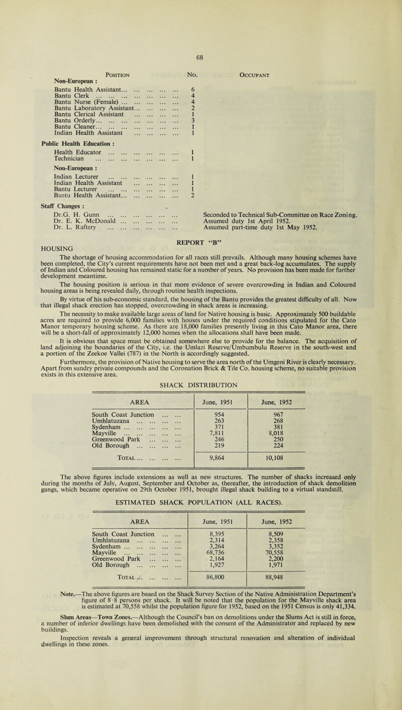 Position Non-European : No. Occupant Bantu Health Assistant. . 6 Bantu Clerk . . 4 Bantu Nurse (Female). . 4 Bantu Laboratory Assistant... . 2 Bantu Clerical Assistant . 1 Bantu Orderly. . 3 Bantu Cleaner. . 1 Indian Health Assistant . 1 Public Health Education : Health Educator . . 1 Technician . ... . 1 Non-European : Indian Lecturer . . 1 Indian Health Assistant . 1 Bantu Lecturer . . 1 Bantu Health Assistant. . 2 Staff Changes : Dr.G. H. Gunn . Seconded to Technical Sub-Committee on Race Zoning. Dr. E. K. McDonald . ,,, ... ... Assumed duty 1st April 1952. Dr. L. Raftery . . Assumed part-time duty 1st May 1952. HOUSING REPORT “B” The shortage of housing accommodation for all races still prevails. Although many housing schemes have been completed, the City’s current requirements have not been met and a great back-log accumulates. The supply of Indian and Coloured housing has remained static for a number of years. No provision has been made for further development meantime. The housing position is serious in that more evidence of severe overcrowding in Indian and Coloured housing areas is being revealed daily, through routine health inspections. By virtue of his sub-economic standard, the housing of the Bantu provides the greatest difficulty of all. Now that illegal shack erection has stopped, overcrowding in shack areas is increasing. The necessity to make available large areas of land for Native housing is basic. Approximately 500 buildable acres are required to provide 6,000 families with houses under the required conditions stipulated for the Cato Manor temporary housing scheme. As there are 18,000 families presently living in this Cato Manor area, there will be a short-fall of approximately 12,000 homes when the allocations shall have been made. It is obvious that space must be obtained somewhere else to provide for the balance. The acquisition of land adjoining the boundaries of the City, i.e. the Umlazi Reserve/Umbumbulu Reserve in the south-west and a portion of the Zeekoe Vallei (787) in the North is accordingly suggested. Furthermore, the provision of Native housing to serve the area north of the Umgeni River is clearly necessary. Apart from sundry private compounds and the Coronation Brick & Tile Co. housing scheme, no suitable provision exists in this extensive area. SHACK DISTRIBUTION AREA June, 1951 June, 1952 South Coast Junction . 954 967 Umhlatuzana . 263 268 Sydenham . 371 381 Mayville . 7,811 8,018 Greenwood Park . 246 250 Old Borough . 219 224 Total. 9,864 10,108 The above figures include extensions as well as new structures. The number of shacks increased only during the months of July, August, September and October as, thereafter, the introduction of shack demolition gangs, which became operative on 29th October 1951, brought illegal shack building to a virtual standstill. ESTIMATED SHACK POPULATION (ALL RACES). AREA June, 1951 June, 1952 South Coast Junction . 8,395 8,509 Umhlatuzana . 2,314 2,358 Sydenham . 3,264 3,352 Mayville . 68,736 70,558 Greenwood Park . 2,164 2,200 Old Borough . 1,927 1,971 Total . 86,800 88,948 Note.—The above figures are based on the Shack Survey Section of the Native Administration Department’s figure of 8-8 persons per shack. It will be noted that the population for the Mayville shack area is estimated at 70,558 whilst the population figure for 1952, based on the 1951 Census is only 41,334. Slum Areas—Town Zones.—Although the Council’s ban on demolitions under the Slums Act is still in force, a number of inferior dwellings have been demolished with the consent of the Administrator and replaced by new buildings. Inspection reveals a general improvement through structural renovation and alteration of individual dwellings in these zones.
