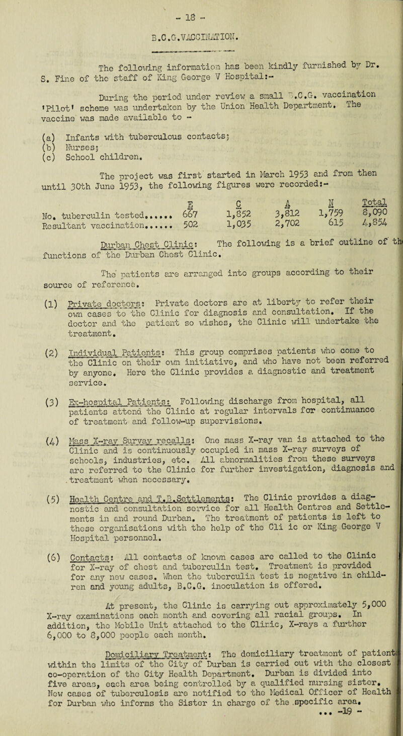 b.c.g.vaccination. The following information has been kindly furnished by Dr, S, Fine of the staff of King George V Hospital:- ’Pilot* vaccine During the period under review a small U,C,G, vaccination scheme was undertaken by the Union Health Department, ihe was made available to - (a) Infants with tuberculous contacts3 (b) Nurses 5 (c) School children. The project was first started in March 1953 and from then until 30th June 1953, the following figures were recorded:- E C A N Total No, tuberculin tested,,,,,, 667 1,852 3,812 1,T59 Resultant vaccination., 502 1,035 2,702 ol5 4,854 Durban Chest Clinic: The following is a brief outline of tb functions of the Durban Chest Clinic, The patients are arranged into groups according to their source of reference. (1) Private doctors: Private doctors are at libert3r to refer their own cases to the Clinic for diagnosis and consultation. If the doctor and the patient so wishes, the Clinic will undertake che treatment. (2) IndividualPatforts: This group comprises patients who come to the Clinic on their own initiative, end who have not been referred by anyone. Here the Clinic provides a diagnostic and treatment service. (3) Es-hospital Patients.:, Following discharge from hospital, all patients attend the Clinic at regular intervals for continuance of treatment and follow-up supervisions. (4) Mass X-ray Survay recalls: One mass X-ray van is attached to the Clinic and is continuously occupied in mass X-ray surveys of schools, industries, etc. All abnormalities from these surveys are referred to the Clinic for further investigation, diagnosis and treatment when necessary. (5) Health Centro and T.3.Settlements: The Clinic provides a diag¬ nostic and consulta/tion service for all Health Centres and Settle¬ ments in and round Durban. The treatment of patients is left to these organisations with the help of the Cli ic or King George V Hospital personnel. (6) Contacts: All contacts of known cases are called to the Clinic for X-ray of chest and tuberculin test. Treatment is provided for any new cases, When the tuberculin test is negative in child¬ ren and young adults, B.C.G, inoculation is offered. At present, the Clinic is carrying out approximately 5,000 X-ray examinations each month and covering all racial groups. In addition, the Mobile Unit attached to the Clinic, X-rays a further 6,000 to S,000 people each month. Domiciliary Treatment: The domiciliary treatment of patient within the limits of tho*City of Durban is carried out with the closest co-operation of the City Health Department, Durban is divided into five areas, each area being controlled by 0- qualified nursing sister. Hew cases of tuberculosis are notified to the Medical Officer of Health for Durban who informs the Sister in change of the .specific area, ... -19 -