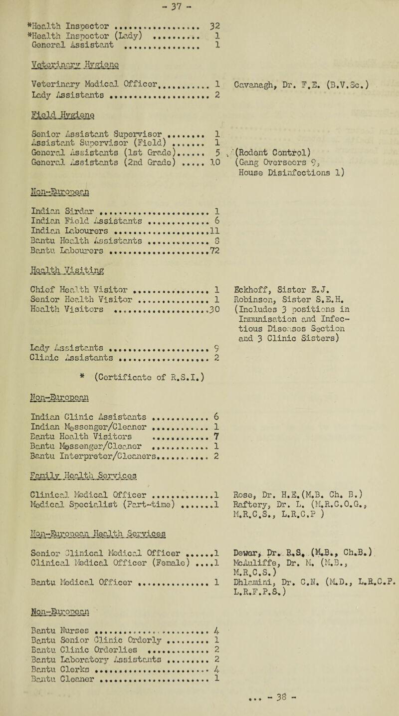 ^Health Inspector ..••••....... 32 ^Health Inspector (Lady) . 1 General Assistant .,.. 1 Veterinary Hygiene Veterinary Medical Officer,.,. 1 Lady Assistants • *............. 2 Field Hygiene Senior Assistant Supervisor . 1 Assistant Supervisor (Field) ....... 1 General Assistants (1st Grade).,.... 5 General Assistants (2nd Grade) ..... 10 Non-European Indian Sirdar .. Indian Field Assistants Indian Labourers . Bantu Health Assistants Bantu Labourers ... Health Visiting Chief Health Visitor Senior Health Visitor . Health Visitors ...... 1 6 11 rt o 72 . 1 . 1 .30 Lady Assistants .. 9 Clinic Assistants .. 2 * (Certificate of R.S.I.) Non-European Indian Clinic Assistants. 6 Indian Messenger/Cleaner .. 1 Bantu Health Visitors ............ 7 Bantu M@ssenger/Cleaner .. 1 Bantu Interpreter/Cleaners........... 2 Family Health Services Clinical Medical Officer .1 Medical Specialist (Part-time) .1 Non-European Health Services Senior Clinical Medical Officer ...... 1 Clinical Medical Officer (Female) ....1 Bantu Medical Officer ... 1 Cavanagh, Dr. F,E. (B.V.Sc.) . (Rodent Control) (Gang Overseers 9? House Disinfections l) Eckhoff, Sister E.J. Robinson, Sister S.E.H. (Includes 3 positions in Immunisation end Infec¬ tious Diseases Section and 3 Clinic Sisters) Rose, Dr. H.E.(M.B. Ch. B.) Raftery, Dr. L. (M.R.C.O.G., M.R.C.S., L.R.G.P ) Dewar, Dr. R,S.# (M.B., Ch.B.) McAuliffe, Dr. M, (M.B., M.R,C,S.) Dhlamini, Dr. C.N. (M.D., L.R.C.P. L.R.F.P.S.) Non-European Santu Nurses .......«..,ooc .....o..., A Bantu Senior Clinic Orderly 1 Bantu Clinic Orderlies ..2 Bantu Laboratory As sis tents .. 2 Bantu Clerks ... • 4 Bantu Cleaner .. 1 * • • - 38 -