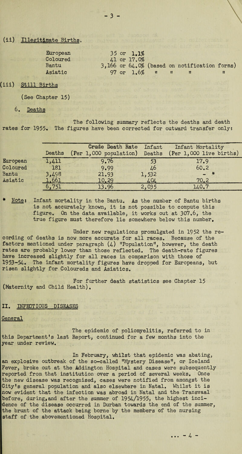 - 3 - Illegitimate Births, European 35 Coloured 41 Bantu 3,166 Asiatic 97 (iii) Still Births (See Chapter 15) 6. Deaths or 1.1% or 17,0% or 64,0% (based on notification forms) or 1.6% « » 11 11 The following summary reflects the deaths and death rates for 1955. The figures have been corrected for outward transfer only* Deaths Crude Death Rate (Per 1,000 population) Infant Deaths Infant Mortality (Per 1,000 live births) European 1,411 9.76 53 17.9 Coloured 181 9.99 46 60.2 Bantu 3,498 21.93 1,532 - # Asiatic l,66l 10.29 404 70.2 6,751 13.96 2,035 140.7 * Note: Infant mortality in the Bantu. As the number of Bantu births is not accurately known, it is not possible to compute this figure. On the data available, it works out at 307.6, the true figure must therefore lie somewhere below this number. Under new regulations promulgated in 1952 the re cording of deaths is now more accurate for all races. Because of the factors mentioned under paragraph (4) '’Population*1, however, the death rates are probably lower than those reflected. The death-rate figures have increased slightly for all races in comparison with those of 1953-54. The infant mortality figures have dropped for Europeans, but risen slightly for Coloureds and Asiatics. For further death statistics see Chapter 15 (Maternity and Child Health). II. INFECTIOUS DISEASES General The epidemic of poliomyelitis, referred to in this Department's last Report, continued for a few months into the year under review. In February, whilst that epidemic was abating, an explosive outbreak of the so-called Mystery Disease, or Iceland Fever, broke out at the Addington Hospital and cases were subsequently reported from that institution over a period of several weeks. Once the new disease was recognised, cases were notified from amongst the City's general population and also elsewhere in Natal. Whilst it is now evident that the infection was abroad in Natal and the Transvaal before, during,and after the summer of 1954/1955, the highest inci¬ dence of the disease occurred in Durban towards the end of the summer, the brunt of the attack being borne by the members of the nursing staff of the abovementioned Hospital.