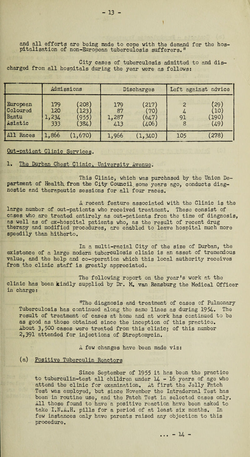 - 13 - i and all efforts are being made to cope with the demand for the hos¬ pitalisation of non-European tuberculosis sufferers. City cases of tuberculosis admitted to and dis¬ charged from all hospitals during the year were as follows: Admissions Discharges Left against advice European 179 (208) 179 (217) 2 (29) Coloured 120 (123) 87 (70) 4 (10) Bantu 1,234 (955) 1,287 (647) 91 (190) Asiatic 333 (384) 413 (406) 8 (49) All Races 1,866 (1,670) 1,966 (1,340) 105 (278) Out-patient Clinic Services. 1* The Durban Chest Clinic. University Avenue. This Clinic, which was purchased by the Union De¬ partment of Health, from the City Council some years ago, conducts diag¬ nostic and therapeutic sessions for all four races. A recent feature associated with the Clinic is the large number of out-patients who received treatment. These consist of cases who are treated entirely as out-patients from the time of diagnosis, as well as of ex-hospital patients who, as the result of recent drug therapy and modified procedures, are enabled to leave hospital much more speedily than hitherto. In a multi-racial City of the size of Durban, the existence of a large modern tuberculosis clinic is an asset of tremendous value, and the help and co-operation which this local authority receives from the clinic staff is greatly appreciated. The following report on the year’s work at the clinic has been kindly supplied by Dr. M. van Rensburg the Medical Officer in charges The diagnosis and treatment of cases of Pulmonary Tuberculosis has continued along the same lines as during 1954. The result of treatment of cases at home and at work has continued to be as good as those obtained since the inception of this practice. About 3,500 cases were treated from this clinic* of this number 2,391 attended for injections of Streptomycin. A few changes have been made viz: (a) Positive Tuberculin Reactors Since September of 1955 it has been the practice to tuberculin-test all children under 14-16 years of age who attend the clinic for examination. At first the Jelly Patch Test was employed, but since November the Intradermal Test has been in routine use, and the Patch Test in selected cases only. All those found to have a positive reaction have been asked to take I.N.A.H. pills for a period of at least six months. In few instances only have parents raised any objection to this procedure. • • •
