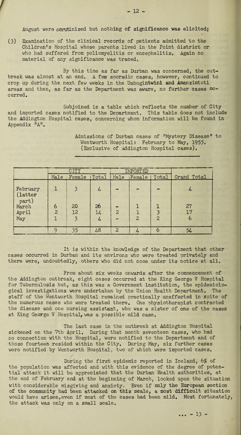 - 12 - August were scrutinised but nothing of significance was elicited; (3) Examination of the clinical records of patients admitted to the Children's Hospital whose parents lived in the Point district or who had suffered from poliomyelitis or encephalitis. Again no material of any significance was traced. By this time as far as Durban was concerned, the out¬ break was almost at an end. A few sooradic cases, however, continued to crop up during the next few weeks in the Umbogintwini and Amanzimtoti areas and then, as far as the Department was aware, no further cases oc¬ curred. Subjoined is a table which reflects the number of City and imported cases notified to the Department. This table does not include the Addington Hospital cases, concerning whom information will be found in Appendix A. Admissions of Durban cases of Mystery Disease to Wentworth Hospital: February to May, 1955. (Exclusive of Addington Hospital cases). CITY IMPORTED Male Female Total Male Female Total Grand Total February 1 3 4 4 (latter part) March 6 20 26 1 1 27 April 2 12 14 2 1 3 17 May 1 3 4 — 2 2 6 . l 2 35 48 2 4 6 54 I It is within the knowledge of the Department that other cases occurred in Durban and its environs who were treated privately and there were, undoubtedly, others who did not come under its notice at all. From about six weeks onwards after the commencement of the Addington outbreak, eight cases occurred at the King George V Hospital for Tuberculosis but, as this was a Government institution, the epidemiolo¬ gical investigations were undertaken by the Union Health Department. The staff of the Wentworth Hospital remained practically unaffected in spite of the numerous cases who were treated there. One physiotherapist contracted the disease and one nursing assistant, who was a sister of one of the cases at King George V Hospital, was a possible mild case. The last case in the outbreak at Addington Hospital sickened on the 7th April. During that month seventeen cases, who had no connection with the Hospital, were notified to the Department and of those fourteen resided within the City. During May, six further cases were notified by Wentworth Hospital, two of which were imported cases. During the first epidemic reported in Iceland, 6% of the population was affected and with this evidence of the degree of poten¬ tial attack it will be appreciated that the Durban Health authorities, at the end of February and at the beginning of March, looked upon the situation with considerable misgiving and anxiety. Even if only the European section of the community had been attacked on this scale, a most difficult situation would have arisen,even if most of the cases had been mild. Most fortunately, the attack was only on a small scale. • • •