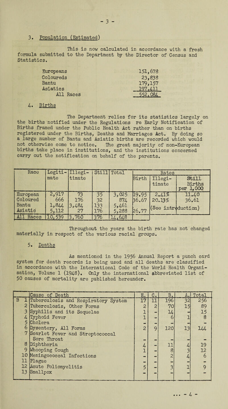 - 3 - 3. Population (Estimated) This is now calculated in accordance with a fresh formula submitted to the Department by the Director of Census and Statistics. Europeans 151,678 Coloureds 23,838 Bantu 179,157 Asiatics 197.All All Races 552,08a' 4. Births The Department relies for its statistics largely on the births notified under the Regulations re Early Notification of Births framed under the Public Health Act rather than on births registered under the Births, Deaths and Marriages Act. By doing so a large number of Bantu and Asiatic births are recorded which would not otherwise come to notice. The great majority of non-European births take place in institutions, and the institutions concerned carry out the notification on behalf of the parents. Race Legiti¬ mate Illegi¬ timate Still Total Rates Birth Illegi¬ timate Still. Births per 1,000 European Coloured Bantu Asiatic 2,917 666 1,844 5,112 73 176 3,484 27 35 32 133 176 3,025 874 5,461 5,288 19.95 36.67 26.77 2.41* 20.13% (See intr< 11.40 36.61 )ducti on) All Races 10, 539 I3s760 375 [14,648 Throughout the years the birth rate has not changed materially in respect of the various racial groups. 5. Deaths As mentioned in the 1956 Annual Report a punch card system for death records is being used and all deaths are classified in accordance with the International Code of the World Health Organi¬ sation, Volume 1 (1948). Only the international abbreviated list of 50 causes of mortality are published hereunder. Cause of Death E. C. B. A. Total B 1 Tuberculosis and Respiratory System 17 11 196 32 256 2 Tuberculosis, Other Forms 2 2 70 15 89 3 Syphilis and its Sequelae 1 - 14 - 15 4 Typhoid Fever 1 — 6 1 8 5 Cholera — — _ — 6 Dysentery, All Forms 2 9 120 13 144 7 Scarlet Fever and Streptococcal Sore Throat 8 Diphtheria 4 — 11 4 19 9 Whooping Cough 1 — 8 3 12 10 Meningococcal Infections 2 4 6 11 Plague _ — — — 12 Acute Poliomyelitis 5 — 3 1 9 13 Smallpox — — — — —