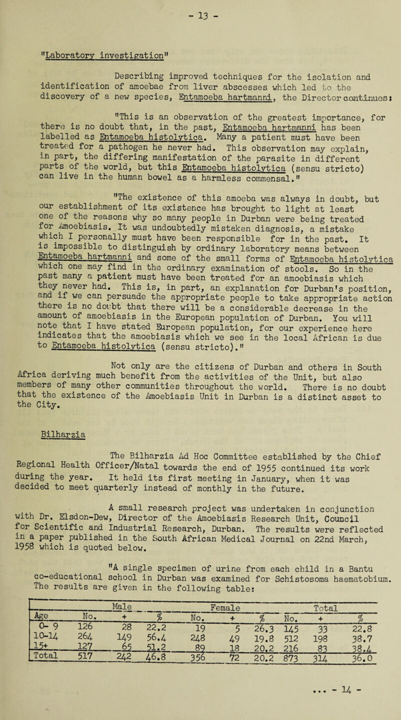 - 13 - Laboratory investigation” Describing improved techniques for the isolation and identification of amoebae from liver abscesses which led to the discovery of a new species, Entamoeba hartmanni, the Director continues I This is an observation of the greatest importance, for there is no doubt that, in the past, Entamoeba hartmanni has been labelled as Entamoeba histolytica. Many a patient must have been treated for a pathogen he never had. This observation may explain, in part, the differing manifestation of the parasite in different parts.of the world, but this Entamoeba histolytica (sensu stricto) can live in the human bowel as a harmless commensal. The existence of this amoeba was always in doubt, but our establishment of its existence has brought to light at least one of the reasons why so many people in Durban were being treated for Amoebiasis. It was undoubtedly mistaken diagnosis, a mistake which I personally must have been responsible for in the past. It is impossible to distinguish by ordinary laboratory means between Entamoeba hartmanni and some of the small forms of Entamoeba histolytica which one may find in the ordinary examination of stools. So in the past many a patient must have been treated for an amoebiasis which they.never had. This is, in part, an explanation for Durban’s position, and if.we can persuade the appropriate people to take appropriate action there is no doubt that there will be a considerable decrease in the amount of amoebiasis in the European population of Durban. You will note that I have stated European population, for our experience here indicates that the amoebiasis which we see in the local African is due to Entamoeba histolytica (sensu stricto). Not only are the citizens of Durban and others in South Africa deriving much benefit from the activities of the Unit, but also members of many other communities throughout the world. There is no doubt that the existence of the Amoebiasis Unit in Durban is a distinct asset to the City. Bilharzia The Bilharzia Ad Hoc Committee established by the Chief Regional Health Officer/Natal towards the end of 1955 continued its work during the year. It held its first meeting in January, when it was decided to meet quarterly instead of monthly in the future. A small research project was undertaken in conjunction with Dr. Elsdon-Dew, Director of the Amoebiasis Research Unit, Council for Scientific and Industrial Research, Durban, The results were reflected in a paper published in the South African Medical Journal on 22nd March, 1958 which is quoted below. A single specimen of urine from each child in a Bantu co-educational school in Durban was examined for Schistosoma haematobium. The results are given in the following tables Male Female Total Age No. + % No. + % No. + % 0- 9 126 28 22.2 19 5 26.3 145 33 22.8 10—14 264 149 56.4 248 49 19.8 512 198 38.7 15+ 127 65 51.2 89 18 20.2 216 83 38.4 Total 517 242 46.8 356 72 20.2 873 314 36.0