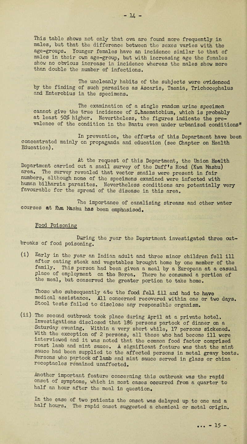 - 14 - This table shows not only that ova are found more frequently in males, but that the difference between the sexes varies with the age-groups. Younger females have an incidence similar to that of males in their own age-group, but with increasing age the females show no obvious increase in incidence whereas the males show more than double the number of infections. The uncleanly habits of the subjects were evidenced by the finding of such parasites as A'scaris, Taenia, Trichocephalus and Enterobius in the specimens. The examination of a single random urine specimen cannot give the true incidence of S.haematobium, which is probably at least 50$ higher. Nevertheless, the figures indicate the pre¬ valence of the condition in the Bantu even under urbanized conditions” In prevention, the efforts of this Department have been concentrated mainly on propaganda and education (see Chapter on Health Education). At the request of this Department, the Union Health Department carried out a snail survey of the Duff*s Road (Kwa Mashu) area. The survey revealed that vector snails were present in fair numbers, although none of the specimens examined were infected with human bilharzia parasites. Nevertheless conditions are potentially very favourable for the spread of the disease in this area. The importance of canalising streams and other water courses at Kwa Mashu has been emphasised. Food Poisoning During the year the Department investigated three out¬ breaks of food poisoning. (i) Early in the year an Indian adult and three minor children fell ill after eating steak and vegetables brought home by one member of the family. This person had been given a meal by a European at a casual place of employment on the Berea. There he consumed a portion of the meal, but conserved the greater portion to take home. Those who subsequently ate the food fell ill and had to have medical assistance. All concerned recovered within one or two days. Stool tests failed to disclose any responsible organism. (ii) The second outbreak took place during April at a private hotel. Investigations disclosed that 186 persons partook of dinner on a Saturday evening. Within a very short while, 17 persons sickened. With the exception of 2 persons, all those who had become ill were interviewed and it was noted that the common food factor comprised roast lamb and mint sauce. A significant feature was that the mint sauce had been supplied to the affected persons in metal gravy boats. Persons who partook of lamb and mint sauce served in glass or china receptacles remained unaffected. Another important feature concerning this outbreak was the rapid onset of symptoms, which in most cases occurred from a quarter to half an hour after the meal in question. In the case of two patients the onset was delayed up to one and a half hours. The rapid onset suggested a chemical or metal origin. • • •