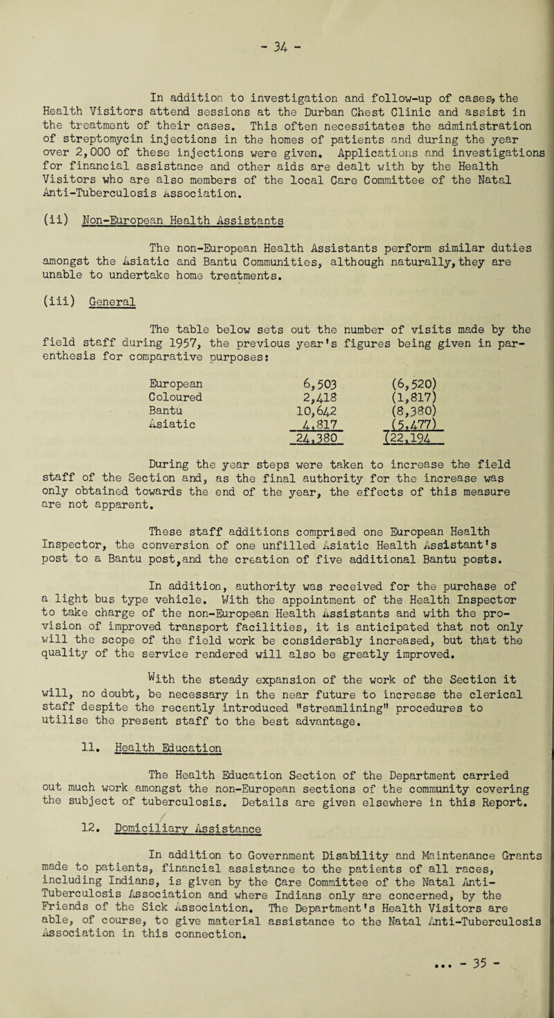 In addition to investigation and follow-up of cases* the Health Visitors attend sessions at the Durban Chest Clinic and assist in the treatment of their cases. This often necessitates the administration of streptomycin injections in the homes of patients and during the year over 2,000 of these injections were given. Applications and investigations for financial assistance and other aids are dealt with by the Health Visitors who are also members of the local Care Committee of the Natal Anti-Tuberculosis association. (ii) Non-European Health Assistants The non-European Health Assistants perform similar duties amongst the Asiatic and Bantu Communities, although naturally, they are unable to undertake home treatments. (iii) General The table below sets out the number of visits made by the field staff during 1957, the previous year’s figures being given in par¬ enthesis for comparative purposes? European 6,503 (6,520) Coloured 2,418 (1,817) Bantu 10,642 (8,380) Asiatic 4.817 (5.477) 24.380 722.194 During the year steps were taken to increase the field staff of the Section and, as the final authority for the increase was only obtained towards the end of the year, the effects of this measure are not apparent. These staff additions comprised one European Health Inspector, the conversion of one unfilled Asiatic Health Assistant’s post to a Bantu post,and the creation of five additional Bantu posts. In addition, authority was received for the purchase of a light bus type vehicle. With the appointment of the Health Inspector to take charge of the non-European Health Assistants and with the pro¬ vision of improved transport facilities, it is anticipated that not only will the scope of the field work be considerably increased, but that the quality of the service rendered will also be greatly improved. ^ith the steady expansion of the work of the Section it will, no doubt, be necessary in the near future to increase the clerical staff despite the recently introduced ’’streamlining” procedures to utilise the present staff to the best advantage. 11. Health Education The Health Education Section of the Department carried out much work amongst the non-European sections of the community covering the subject of tuberculosis. Details are given elsewhere in this Report. 12. Domiciliary Assistance In addition to Government Disability and Maintenance Grants made to patients, financial assistance to the patients of all races, including Indians, is given by the Care Committee of the Natal Anti- Tuberculosis Association and where Indians only are concerned, by the Friends of the Sick Association. The Department’s Health Visitors are able, of course, to give material assistance to the Natal Anti-Tuberculosis Association in this connection. • • • - 35 -