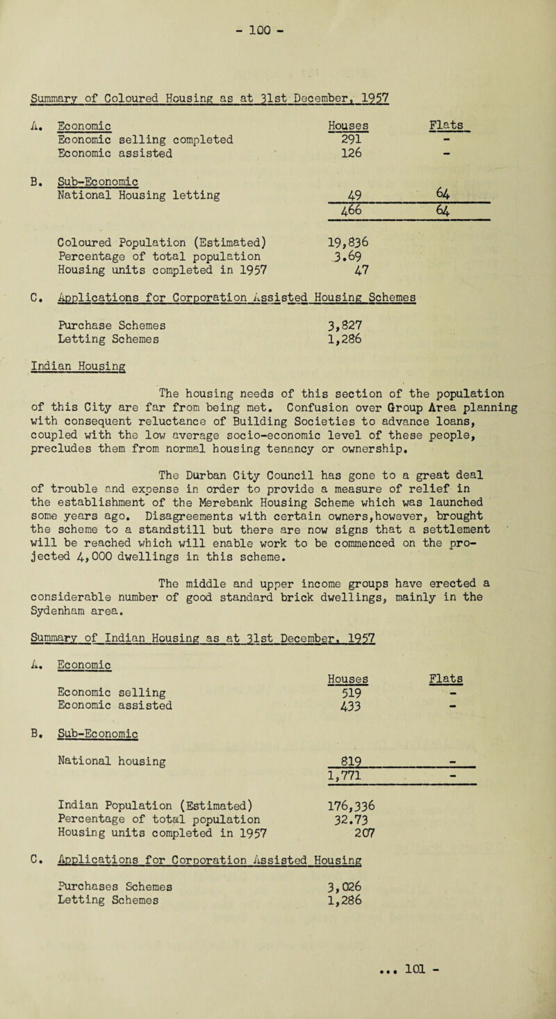 Summary of Coloured Housing as at 31st December, 1957 A. Economic Economic selling completed Economic assisted Houses “291 126 Flats B. Sub-Economic National Housing letting Coloured population (Estimated) Percentage of total population Housing units completed in 1957 49 64 466 64 19,836 3.69 47 C. Applications for Corporation Assisted Housing Schemes Purchase Schemes Letting Schemes Indian Housing 3,827 1,286 The housing needs of this section of the population of this City are far from being met. Confusion over Group Area planning with consequent reluctance of Building Societies to advance loans, coupled with the low average socio-economic level of these people, precludes them from normal housing tenancy or ownership. The Durban City Council has gone to a great deal of trouble and expense in order to provide a measure of relief in the establishment of the Merebank Housing Scheme which was launched some years ago. Disagreements with certain owners,however, brought the scheme to a standstill but there are now signs that a settlement will be reached which will enable work to be commenced on the pro¬ jected 4,000 dwellings in this scheme. The middle and upper income groups have erected a considerable number of good standard brick dwellings, mainly in the Sydenham area. Summary of Indian Housing as at 31st December, 1957 A. Economic Houses Flats Economic selling 519 - Economic assisted 433 — B. Sub-Economic National housing 8I9 mm 1,771 - Indian Population (Estimated) Percentage of total population Housing units completed in 1957 176,336 32.73 207 C• Applications for Corporation Assisted Housing Purchases Schemes Letting Schemes 3,026 1,286 • • • 101 -
