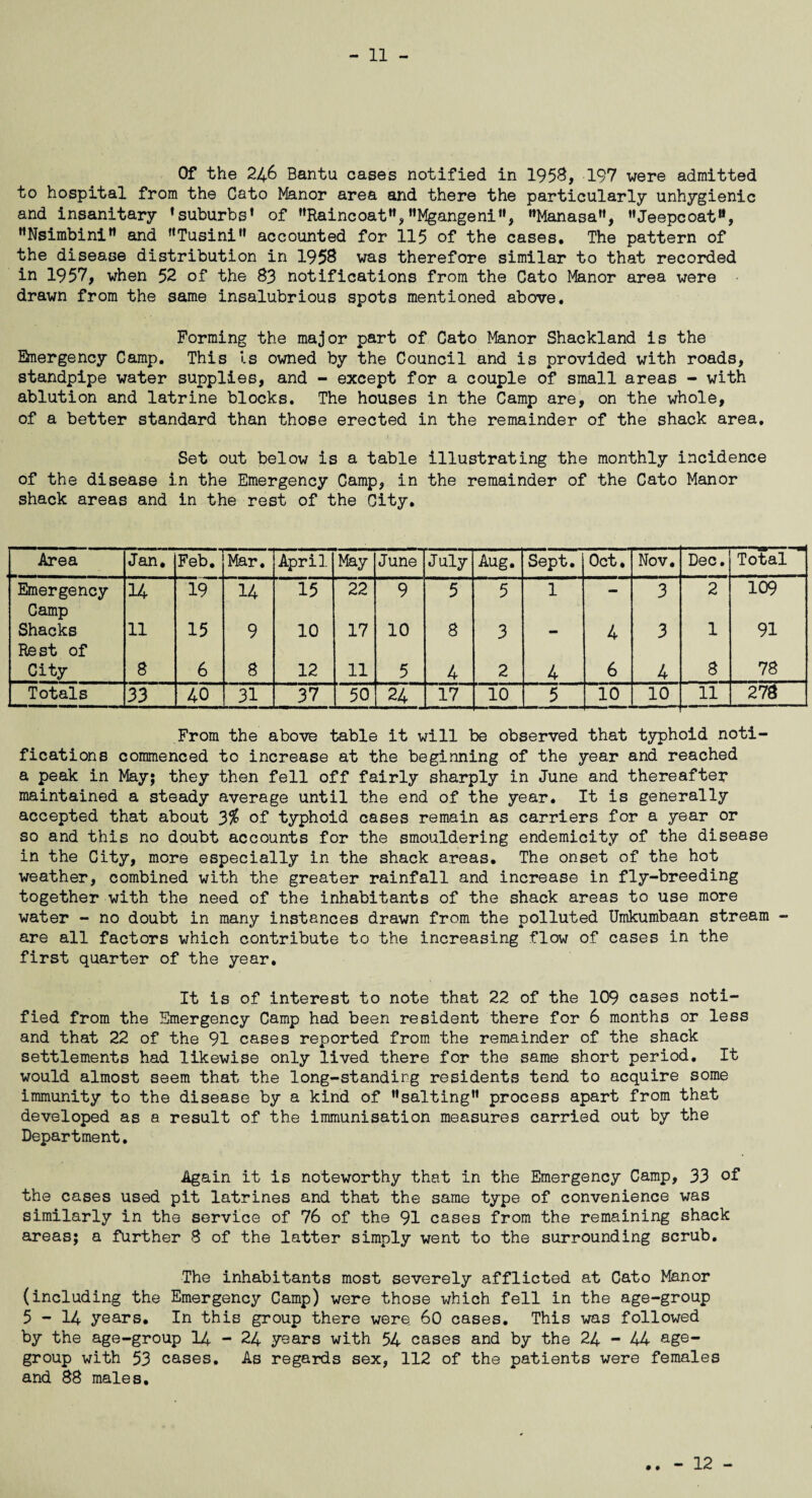 Of the 246 Bantu cases notified in 1958, 197 were admitted to hospital from the Cato Manor area and there the particularly unhygienic and insanitary ’suburbs’ of ’’Raincoat”,’’Mgangeni”, ’’Manasa”, ’’Jeepcoat”, ’’Nsimbini” and ”Tusini” accounted for 115 of the cases. The pattern of the disease distribution in 1958 was therefore similar to that recorded in 1957, when 52 of the 83 notifications from the Cato Manor area were drawn from the same insalubrious spots mentioned above. Forming the major part of Cato Manor Shackland is the Emergency Camp. This Is owned by the Council and is provided with roads, standpipe water supplies, and - except for a couple of small areas - with ablution and latrine blocks. The houses in the Camp are, on the whole, of a better standard than those erected in the remainder of the shack area. Set out below is a table illustrating the monthly incidence of the disease in the Emergency Camp, in the remainder of the Cato Manor shack areas and in the rest of the City. Area Jan. Feb. Mar. April May June July Aug. Sept. Oct. Nov. Dec. Total Emergency 14 19 14 15 22 9 5 5 1 - 3 2 109 Camp Shacks 11 15 9 10 17 10 8 3 - 4 3 1 91 Rest of City 8 6 8 12 11 5 4 2 4 6 4 8 78 Totals 33 40 31 37 50 24 17 10 5 10 10 11 278 From the above table it will be observed that typhoid noti¬ fications commenced to increase at the beginning of the year and reached a peak in May; they then fell off fairly sharply in June and thereafter maintained a steady average until the end of the year. It is generally accepted that about 3% of typhoid cases remain as carriers for a year or so and this no doubt accounts for the smouldering endemicity of the disease in the City, more especially in the shack areas. The onset of the hot weather, combined with the greater rainfall and increase in fly-breeding together with the need of the inhabitants of the shack areas to use more water - no doubt in many instances drawn from the polluted Umkumbaan stream - are all factors which contribute to the increasing flow of cases in the first quarter of the year. It is of interest to note that 22 of the 109 cases noti¬ fied from the Emergency Camp had been resident there for 6 months or less and that 22 of the 91 cases reported from the remainder of the shack settlements had likewise only lived there for the same short period. It would almost seem that the long-standing residents tend to acquire some immunity to the disease by a kind of ’’salting” process apart from that developed as a result of the immunisation measures carried out by the Department. Again it is noteworthy that in the Emergency Camp, 33 of the cases used pit latrines and that the same type of convenience was similarly in the service of 76 of the 91 cases from the remaining shack areas; a further 8 of the latter simply went to the surrounding scrub. The inhabitants most severely afflicted at Cato Manor (including the Emergency Camp) were those which fell in the age-group 5-14 years. In this group there were 60 cases. This was followed by the age-group 14-24 years with 54 cases and by the 24 - 44 age- group with 53 cases. As regards sex, 112 of the patients were females and 88 males. • • - 12 -