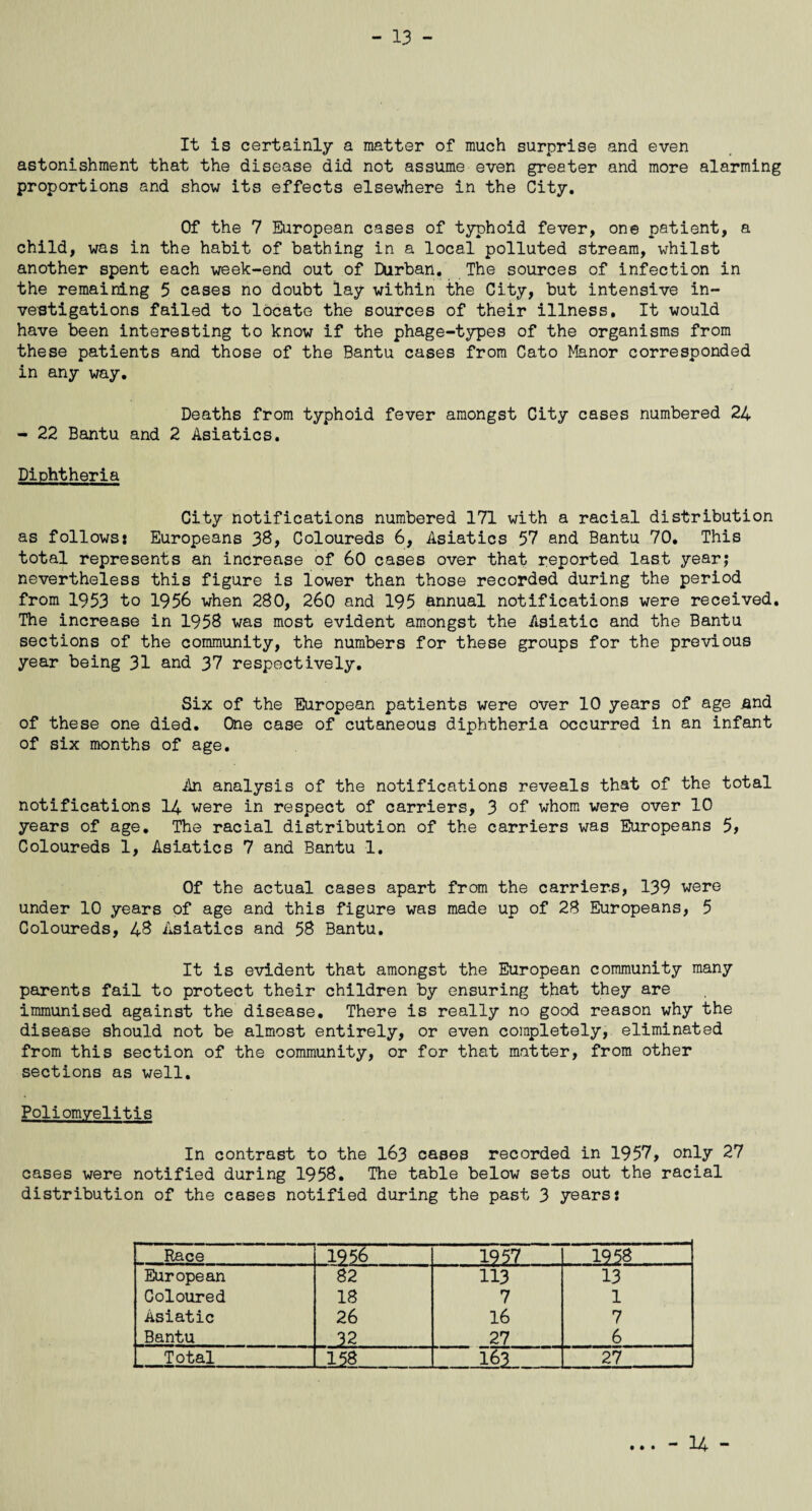 It is certainly a matter of much surprise and even astonishment that the disease did not assume even greater and more alarming proportions and show its effects elsewhere in the City. Of the 7 European cases of typhoid fever, one patient, a child, was in the habit of bathing in a local polluted stream, whilst another spent each week-end out of EUrban. The sources of infection in the remaining 5 cases no doubt lay within the City, but intensive in¬ vestigations failed to locate the sources of their illness. It would have been interesting to know if the phage-types of the organisms from these patients and those of the Bantu cases from Cato Manor corresponded in any way. Deaths from typhoid fever amongst City cases numbered 24 - 22 Bantu and 2 Asiatics. Diphtheria City notifications numbered 171 with a racial distribution as follows: Europeans 38, Coloureds 6, Asiatics 57 and Bantu 70. This total represents an increase of 60 cases over that reported last yearj nevertheless this figure is lower than those recorded during the period from 1953 to 1956 when 280, 260 and 195 annual notifications were received. The increase in 1958 was most evident amongst the Asiatic and the Bantu sections of the community, the numbers for these groups for the previous year being 31 and 37 respectively. Six of the European patients were over 10 years of age .and of these one died. One case of cutaneous diphtheria occurred in an infant of six months of age. An analysis of the notifications reveals that of the total notifications 14 were in respect of carriers, 3 of whom were over 10 years of age. The racial distribution of the carriers was Europeans 5, Coloureds 1, Asiatics 7 and Bantu 1. Of the actual cases apart from the carriers, 139 were under 10 years of age and this figure was made up of 28 Europeans, 5 Coloureds, 48 Asiatics and 58 Bantu. It is evident that amongst the European community many parents fail to protect their children by ensuring that they are immunised against the disease. There is really no good reason why the disease should not be almost entirely, or even completely, eliminated from this section of the community, or for that matter, from other sections as well. Poliomyelitis In contrast to the 163 cases recorded in 1957, only 27 cases were notified during 1958. The table below sets out the racial distribution of the cases notified during the past 3 years: Race 1956 1957 J L 1958. European 82 113 13 Coloured 18 7 1 Asiatic 26 16 7 Bantu 32 27 6 Total 158 163 27 • • • - 14 -