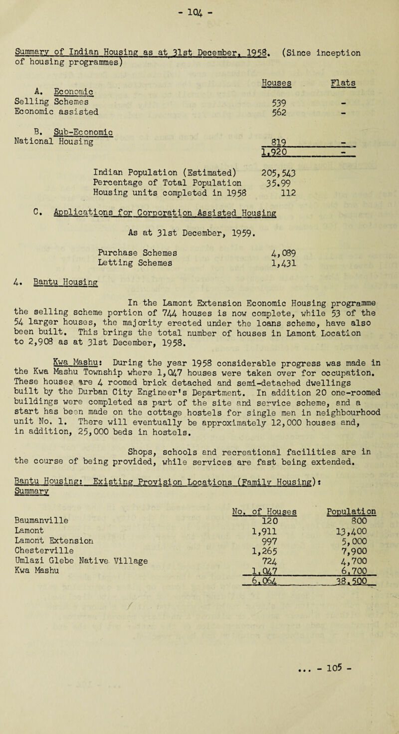 Summary of Indian Housing as at 31st December. 1953* (Since inception of housing programmes) Houses Flats A. Economic Selling Schemes 539 Economic assisted 562 B. Sub-Economic National Housing 819 1.920- Indian Population (Estimated) 205,543 Percentage of Total Population 35.99 Housing units completed in 1958 112 C. Applications for Corporation Assisted Housing As at 31st December, 1959. Purchase Schemes 4? 089 Letting Schemes 1,431 4. Bantu Housing In the Lamont Extension Economic Housing programme the selling scheme portion of 744 houses is now complete, while 53 of the 54 larger houses, the majority erected under the loans scheme, have also been built. This brings the total number of houses in Lamont Location to 2,908 as at 31st December, 1958. Kwa Mashut During the year 1958 considerable progress was made in the Kwa Mashu Township where 1,047 houses were taken over for occupation. These house? are 4 roomed brick detached and semi-detached dwellings built by the Durban City Engineer’s Department. In addition 20 one-roomed buildings were completed as part of the site and service scheme, and a start has been made on the cottage hostels for single men in neighbourhood unit No. 1. There will eventually be approximately 12,000 houses and, in addition, 25,000 beds in hostels. Shops, schools and recreational facilities are in the course of being provided, while services are fast being extended. Bantu Housing: Existing Provision Locations (Family Housing)t Summary No. of Houses Population Baumanville 120 800 Lamont 1,911 13,400 Lamont Extension 997 5,000 Chesterville 1,265 7,900 Umlazi Glebe Native Village 724 4,700 Kwa Mashu 1,047 6,064 6.700 3.8^sa.P / • • • - 105 -