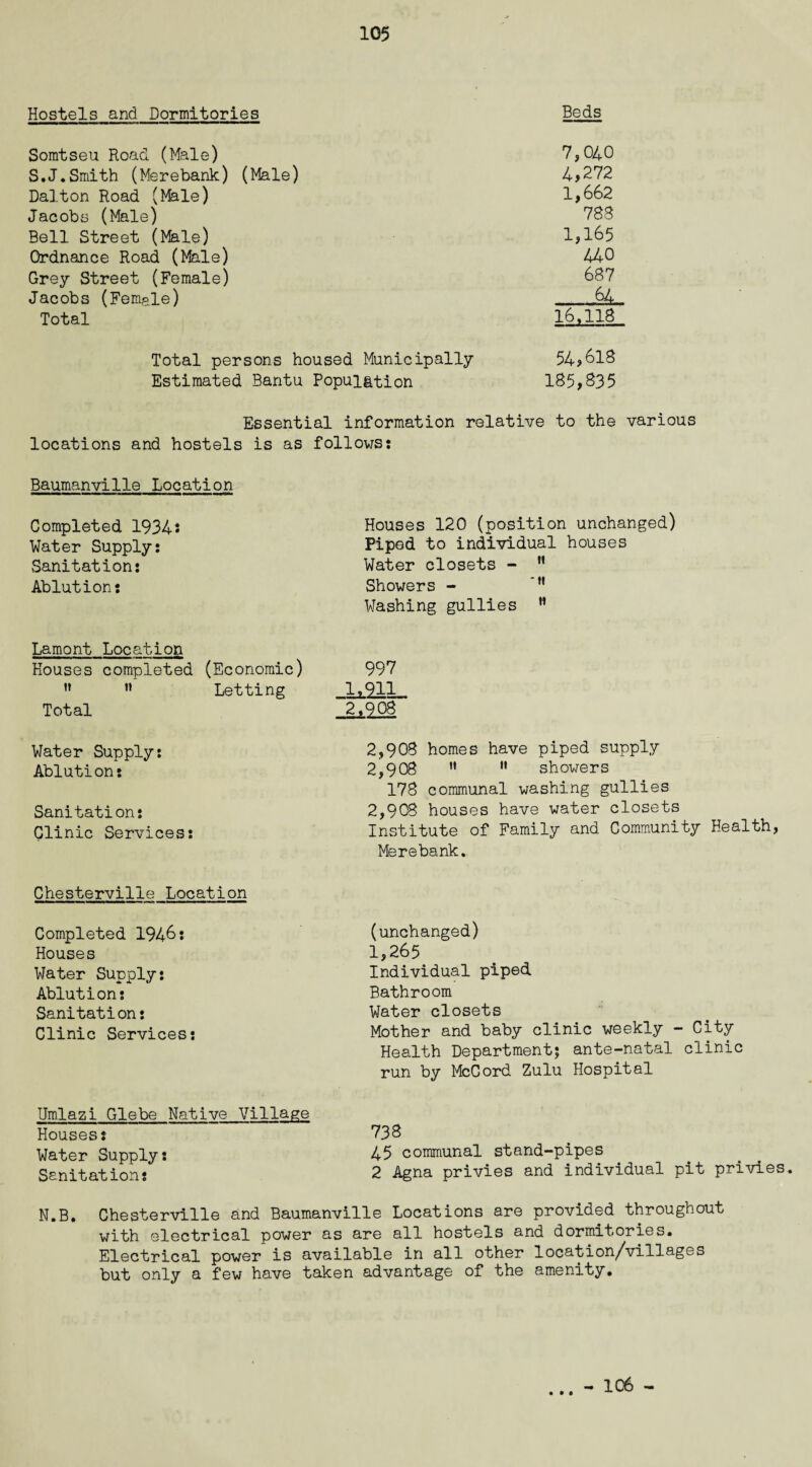 Hostels and Dormitories Beds Somtseu Road (Male) 7,040 S.J.Smith (Merebank) (Male) 4,272 Dalton Road (Male) 1,662 Jacobs (Male) 788 Bell Street (Male) 1,165 Ordnance Road (Male) 440 Grey Street (Female) 687 Jacobs (Female) 64 Total 16.118 Total persons housed Municipally 54,618 Estimated Bantu Population 185,835 Essential information relative to the various locations and hostels is as follows: Baumanville Location Completed 1934• Water Supply: Sanitation: Ablution: Houses 120 (position unchanged) Piped to individual houses Water closets - 11 Showers - H Washing gullies H Lamont Location Houses completed (Economic) » » Letting Total 997 1,911 2,90S Water Supply: Ablution: Sanitation: Clinic Services: 2,908 homes have piped supply 2,908 H H showers 178 communal washing gullies 2,908 houses have water closets Institute of Family and Community Health, Merebank. Chesterville Location Completed 1946: Houses Water Supply: Ablution: Sanitation: Clinic Services: (unchanged) 1,265 Individual piped Bathroom Water closets Mother and baby clinic weekly - City Health Department; ante-natal clinic run by McCord Zulu Hospital Umlazi Glebe Native Village Houses: Water Supply: Sanitation: 738 45 communal stand-pipes 2 Agna privies and individual pit privies. N.B. Chesterville and Baumanville Locations are provided throughout with electrical power as are all hostels and dormitories. Electrical power is available in all other location/villages but only a few have taken advantage of the amenity. • • • - 106 -