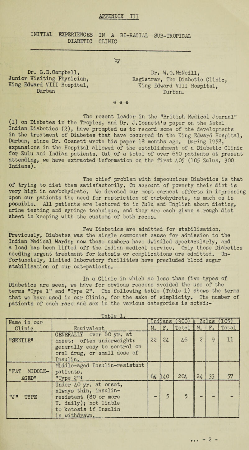 INITIAL EXPERIENCES IN A BI-RACIAL SUB-TROPICAL DIABETIC CLINIC Dr. G.D.Campbell, Junior Visiting Physician, King Edward VIII Hospital, Durban by Dr. W.G.McNeill, Registrar, The Diabetic Clinic, King Edward VIII Hospital, Durban. # # * The recent Leader in the British Medical Journal (l) on Diabetes in the Tropics, and Dr. J.Cosnett's paper on the Natal Indian Diabetics (2), have prompted us to record some of the developments in the treatment of Diabetes that have occurred in the King Edward Hospital, Durban, since Dr. Cosnett wrote his paper IB months ago. During 195B, expansions in the Hospital allowed of the establishment of a Diabetic Clinic for Zulu and Indian patients. Out of a total of over 650 patients at present attending, we have extracted information on the first 405 (105 Zulus, 300 Indians). The chief problem with impecunious Diabetics is that of trying to diet them satisfactorily. On account of poverty their diet is very high in carbohydrate. We devoted our most earnest efforts in impressing upon our patients the need for restriction of carbohydrate, as much as is possible. All patients are lectured to in Zulu and English about dieting, urine testing and syringe technique, and they are each given a rough diet sheet in keeping with the customs of both races. Few Diabetics are admitted for stabilisation. Previously, Diabetes was the single commonest cause for admission to the Indian Medical Wards; now these numbers have dwindled spectacularly, and a load has been lifted off the Indian medical service. Only those Diabetics needing urgent treatment for ketosis or complications are admitted. Un¬ fortunately, limited laboratory facilities have precluded blood sugar stabilisation of our out-patients. In a Clinic in which no less than five types of Diabetics are seen, we have for obvious reasons avoided the use of the terms Type 1 and Type 2. The following table (Table l) shows the terms that we have used in our Clinic, for the sake of simplicity. The number of patients of each race and sex in the various categories is noted:- Tablel. Name in our Clinic Equivalent Indians (300) Zulus (l05) M. F. Total ' M. F. Total SENILE GENERALLY over 60 yr. at onset: often underweight: generally easy to control on oral drug, or small dose of Insulin. 22 24 46 2 9 11 FAT MIDDLE- AGED Middle-aged Insulin-resistant patients. Type 2? 64 140 204 24 33 57 J TYPE Under 40 yr. at onset, always thin, insulin- resistant (BO or more U. daily); not liable to ketosis if Insulin is withdrawn. - 5 5 - - mm • • •