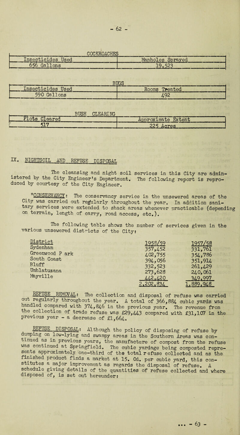 COCKROACHES Insecticides Used Manholes Sprayed 656 Gallons 19,523 BUGS Insecticides Used Rooms Treated 590 Gallons 492 BUSH CLEARING Plots Cleared Approximate Extent F 517 225 Acres IX. NIGHTS OIL AND REEUSE TIT £P OR AT. The cleansing and night soil services in this City are admin¬ istered by the City Engineer’s Department. The following report is repro¬ duced by courtesy of the City Engineer. CONSERVANCY; The conservancy service in the unsewered areas of the City was carried out regularly throughout the year. In addition sani¬ tary services were extended to shack areas whenever practicable (depending on terrain, length of carry, road access, etc.). The following table shows the number of services given in the various unsewered districts of the City: District 1953/59 1957/58 Sydenham 357,452 331,761 Greenwood P ark 402,755 354,786 South Coast 394,056 351,914 Bluff 332,523 261,429 Umhlatuzana 273,628 240, 061 Mayville 442,420 349,997 2,202,834 L.882^248 REFUSE_REMOVAL: The collection and disposal of refuse was carried out regularly throughout the year. A total of 366,884 cubic yards was handled compared with 374*846 in the previous year. The revenue from the collection of trade refuse was £29,443 compared with £31,107 in the previous year - a decrease of £1,664. _pEFUSE—DISPOSAL: Although the policy of disposing of refuse by dumping on low-lying and swampy areas in the Southern Areas was con- mued as in previous years, the manufacture of compost from the refuse was continued at Springfield. The cubic yardage being composted repre¬ sents approximately one-third of the total refuse collected and as the finished product finds a market at 15. Od. per cubic yard, this con¬ stitutes a major improvement as regards the disposal of refuse. A schedule giving details of the quantities of refuse collected and where disposed of, is set out hereunder: • • • - 63 -