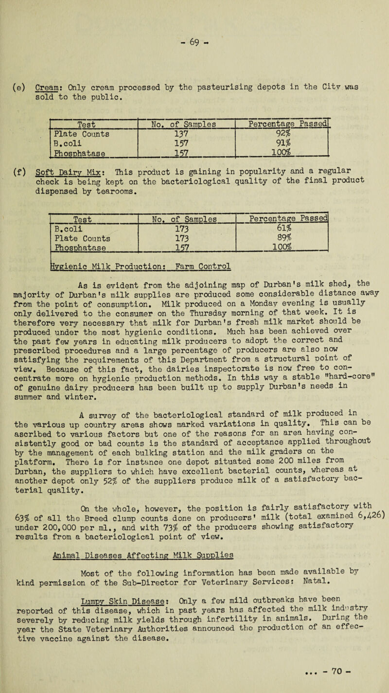 (e) Cream: Only cream processed by the pasteurising depots in the City was sold to the public. Test No. of Samples Percentage Passed Plate Counts 137 92% B.coli 157 Phosphatase _1ZL 1<W£ (f) Soft Dairy Mix: This product is gaining in popularity and a regular check is being kept on the bacteriological quality of the final product dispensed by tearooms. Test No. of Samples Percentage Passed B.coli 173 61% Plate Counts 173 39% Phosphatase 157 100% lygienic Milk Production: Farm Control As is evident from the adjoining map of Durban's milk shed, the majority of Durban's milk supplies are produced some considerable distance away from the point of consumption. Milk produced on a Monday evening is usually only delivered to the consumer on the Thursday morning of that week. It is therefore very necessary that milk for Durban’s fresh milk market should be produced under the most hygienic conditions. Much has been achieved over the past few years in educating milk producers to adopt the correct and prescribed procedures and a large percentage of producers are also now satisfying the requirements of this Department from a structural point of view. Because of this fact, the dairies inspectorate is now free to con¬ centrate more on hygienic production methods. In this way a stable hard-core of genuine dairy producers has been built up to supply Durban's needs in summer and winter. A survey of the bacteriological standard of milk produced in the various up country areas shows marked variations in quality. This can be ascribed to various factors but one of the reasons for an area having con¬ sistently good or bad counts is the standard of acceptance applied throughout by the management of each bulking station and the milk graders on the platform. There is for instance one depot situated some 200 miles from Durban, the suppliers to which have excellent bacterial counts, whereas at another depot only 52% of the suppliers produce milk of a satisfactory bac¬ terial quality. On the whole, however, the position is fairly satisfactory with 63% of all the Breed clump counts done on producers' milk (total examined 6,426) under 200,000 per ml., and with 73% of the producers showing satisfactory results from a bacteriological point of view. Animal Diseases Affecting Milk Supplies Most of the following information has been made available by kind permission of the Sub-Director for Veterinary Services: Natal. Lumpy Skin Disease: Only a few mild outbreaks have been reported of this disease, which in past years has affected the milk industry severely by reducing milk yields through infertility in animals. During the year the State Veterinary Authorities announced the production of an effec¬ tive vaccine against the disease. • • • - 70 -