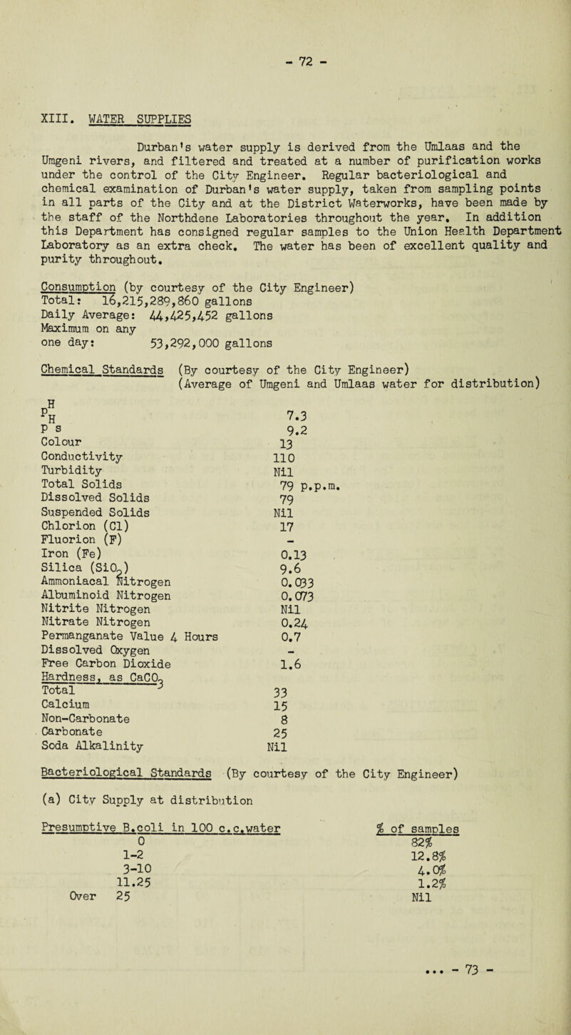 XIII. WATER SUPPLIES Durban’s water supply is derived from the Umlaas and the Umgeni rivers, and filtered and treated at a number of purification works under the control of the City Engineer. Regular bacteriological and chemical examination of Durban’s water supply, taken from sampling points in all parts of the City and at the District Waterworks, have been made by the staff of the Northdene Laboratories throughout the year. In addition this Department has consigned regular samples to the Union Health Department Laboratory as an extra check. The water has been of excellent quality and purity throughout. Consumption (by courtesy of the City Engineer) Total- 16,215,289,860 gallons Daily Average: 44>425,452 gallons Maximum on any one day: 53,292,000 gallons Chemical Standards (By courtesy of the City Engineer) (Average of Umgeni and Umlaas water for distribution) P s Colour Conductivity Turbidity Total Solids Dissolved Solids Suspended Solids Chlorion (Cl) Fluorion (F) Iron (Fe) Silica (SiOp) Ammoniacal Nitrogen Albuminoid Nitrogen Nitrite Nitrogen Nitrate Nitrogen Permanganate Value 4 Hours Dissolved Oxygen Free Carbon Dioxide Hardness, as CaCO-, Total ^ Calcium Non-Carbonate Carbonate Soda Alkalinity 7.3 9.2 13 110 Nil 79 p.p.m. 79 Nil 17 0.13 9.6 0.033 0.07 3 Nil 0.24 0.7 33 15 8 25 Nil Bacteriological Standards (By courtesy of the City Engineer) (a) City Supply at distribution Presumptive B.coli in 100 c.c.water % of samples 0 82% 1-2 12.8% 3-10 4.0% 11.25 1.2% Over 25 Nil • • • - 73 -