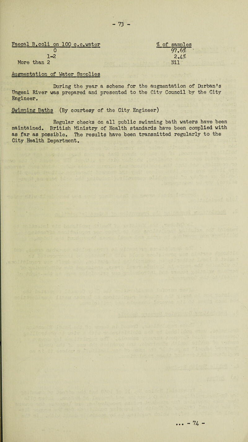 % of samples 97.6% ~ 2.4% Nil Augmentation of Water Supplies Faecal B.coli on 100 c.c.water 0 1-2 More than 2 During the year a scheme for the augmentation of Durbanfs Umgeni River was prepared and presented to the City Council by the City Engineer. Swimming Baths (By courtesy of the City Engineer) Regular checks 6n all public swimming bath waters have been maintained. British Ministry of Health standards have been complied with as far as possible. The results have been transmitted regularly to the City Health Department. • • • - 74 -
