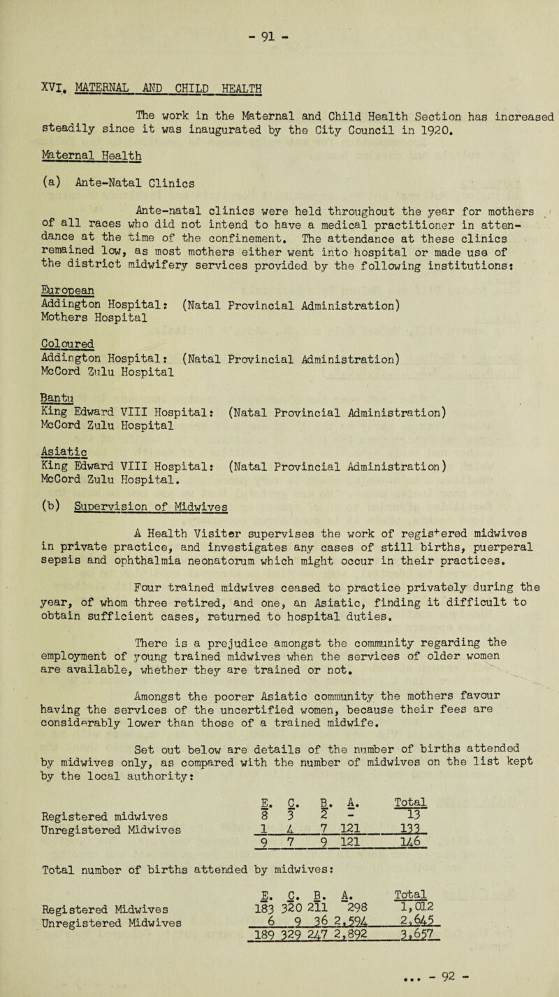 - 91 - XVI. MATERNAL AND CHILD HEALTH The work in the Maternal and Child Health Section has increased steadily since it was inaugurated by the City Council in 1920. Maternal Health (a) Ante-Natal Clinics Ante-natal clinics were held throughout the year for mothers of all races who did not intend to have a medical practitioner in atten¬ dance at the time of the confinement. The attendance at these clinics remained low, as most mothers either went into hospital or made use of the district midwifery services provided by the following institutions: European Addington Hospital: (Natal Provincial Administration) Mothers Hospital Coloured Addington Hospital: (Natal Provincial Administration) McCord Zulu Hospital Bantu King Edward VIII Hospital: (Natal Provincial Administration) McCord Zulu Hospital Asiatic King Edward VIII Hospital: (Natal Provincial Administration) McCord Zulu Hospital. (b) Supervision of Midwives A Health Visiter supervises the work of regis+ered midwives in private practice, and investigates any cases of still births, puerperal sepsis and ophthalmia neonatorum which might occur in their practices. Four trained midwives ceased to practice privately during the year, of whom three retired, and one, an Asiatic, finding it difficult to obtain sufficient cases, returned to hospital duties. There is a prejudice amongst the community regarding the employment of young trained midwives when the services of older women are available, whether they are trained or not. Amongst the poorer Asiatic community the mothers favour having the services of the uncertified women, because their fees are considerably lower than those of a trained midwife. Set out below are details of the number of births attended by midwives only, as compared with the number of midwives on the list kept by the local authority: E. C. B. a. Total Registered midwives 8 3 2 - 13 Unregistered Midwives 1 4 7 121 .121, 9 7 9 121 U6 Total number of births attended by midwives: E. C. B. A. Total Registered Midwives 183 320 211 298 1,012 Unregistered Midwives 6 9 36 2.641. 189 329 247 2,892 I£21 • • •