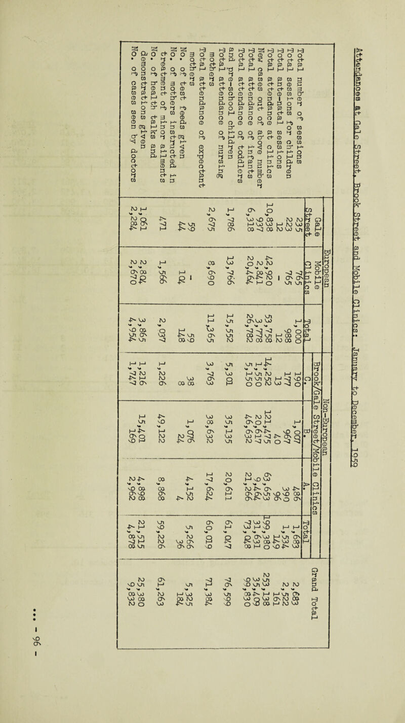 vO ON __at ,G^le-Street. Brook Street and Mobile Clinics: January to Deonmbftr. 1Q5Q
