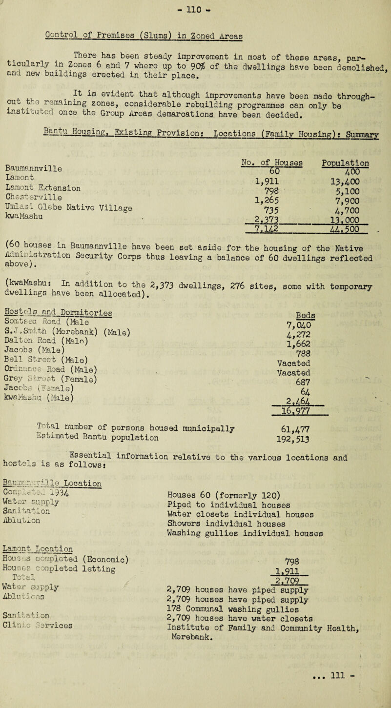 > Control of Premises (Slums) in Zoned Areas There has been steady improvement in most of these areas, par¬ ticularly in Zones 6 and 7 where up to 90% of the dwellings have been demolished, and new buildings erected in their place, ^ evident that although improvements have been made through¬ out t. ,e remaining zones, considerable rebuilding programmes can only be instituted once the Group Areas demarcations have been decided. ■idUilh-Housing, Existing Provision: Locations (Family Housing): Summary Baumannville Lamont Lament Extension Chesterville Umlazi Glebe Native Village kwaMashu No. of Houses -60“- 1,911 798 1,265 735 _ 7,142 Population 400 13,400 5,100 7,900 4,700 13,000 -MijOO- (60 houses in Baumannville have been set aside for the housing of the Native Administration Security Corps thus leaving a balance of 60 dwellings reflected above). (kwaMashu: In addition to the 2,373 dwellings, 276 sites, some with temporary dwellings have been allocated). Hostelsand Dormitories Somtseu Road (Maie S.J.Smith (Merebank) (Male) Dalton Road (Main) Jacobs (Male) Bell Street (Male) Ordnance Road (Male) Grey Street (Female) Jacobs (Female) kwaMashu (Male) Beds 7,040 4,272 1,662 788 Vacated Vacated 687 64 2,464 “16,977 ' Total number of persons housed municipally Estimated Bantu population 61,477 192,513 . Essential information relative to the various locations and hostels is as follows: Bsumc,:ri\..;rij lo Location Com;. >.c %-ou 1934 Water supply Sanitation Ablution Houses 60 (formerly 120) Piped to individual houses Water closets individual houses Showers individual houses Washing gullies individual houses Lamont Location Houses completed (Economic) Houses completed letting Total Water supply Ablutions Sanitation Clinic Services 798 1*911 2,709 2,709 houses have piped supply 2,709 houses have piped supply 178 Communal washing gullies 2,709 houses have water closets Institute of Family and Community Health, Merebank. • • • 111 - |