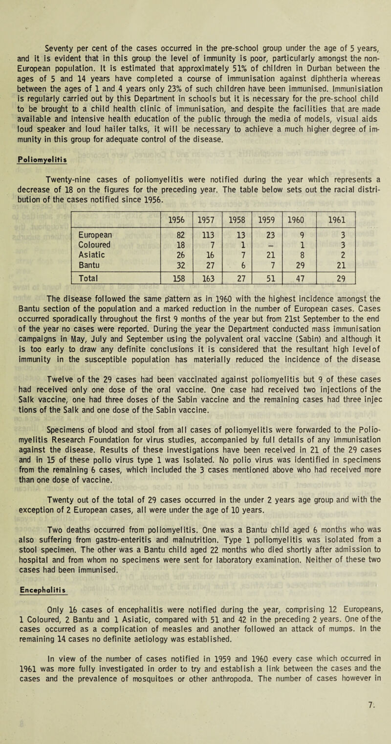 and it is evident that in this group the level of immunity is poor, particularly amongst the non- European population. It is estimated that approximately 51% of children in Durban between the ages of 5 and 14 years have completed a course of immunisation against diphtheria whereas between the ages of 1 and 4 years only 23% of such children have been immunised. Immunisiation is regularly carried out by this Department in schools but it is necessary for the pre-school child to be brought to a child health clinic of immunisation, and despite the facilities that are made available and intensive health education of the public through the media of models, visual aids loud speaker and loud hailer talks, it will be necessary to achieve a much higher degree of im¬ munity in this group for adequate control of the disease. Poliomyelitis Twenty-nine cases of poliomyelitis were notified during the year which represents a decrease of 18 on the figures for the preceding year. The table below sets out the racial distri¬ bution of the cases notified since 1956. 1956 1957 1958 1959 1960 1961 European 82 113 13 23 9 3 Coloured 18 7 1 — 1 3 Asiatic 26 16 7 21 8 2 Bantu 32 27 6 7 29 21 Total 158 163 27 51 47 29 The disease followed the same pattern as in 1960 with the highest incidence amongst the Bantu section of the population and a marked reduction in the number of European cases. Cases occurred sporadically throughout the first 9 months of the year but from 21st September to the end of the year no cases were reported. During the year the Department conducted mass immunisation campaigns in May, July and September using the polyvalent oral vaccine (Sabin) and although it is too early to draw any definite conclusions it is considered that the resultant high level of immunity in the susceptible population has materially reduced the incidence of the disease Twelve of the 29 cases had been vaccinated against poliomyelitis but 9 of these cases had received only one dose of the oral vaccine. One case had received two injections of the Salk vaccine, one had three doses of the Sabin vaccine and the remaining cases had three injec tions of the Salk and one dose of the Sabin vaccine. Specimens of blood and stool from all cases of poliomyelitis were forwarded to the Polio¬ myelitis Research Foundation for virus studies, accompanied by full details of any immunisation against the disease. Results of these investigations have been received in 21 of the 29 cases and in 15 of these polio virus type 1 was isolated. No polio virus was identified in specimens from the remaining 6 cases, which included the 3 cases mentioned above who had received more than one dose of vaccine. Twenty out of the total of 29 cases occurred in the under 2 years age group and with the exception of 2 European cases, all were under the age of 10 years. Two deaths occurred from poliomyelitis. One was a Bantu child aged 6 months who was also suffering from gastro-enteritis and malnutrition. Type 1 poliomyelitis was isolated from a stool specimen. The other was a Bantu child aged 22 months who died shortly after admission to hospital and from whom no specimens were sent for laboratory examination. Neither of these two cases had been immunised. Encephalitis Only 16 cases of encephalitis were notified during the year, comprising 12 Europeans, 1 Coloured, 2 Bantu and 1 Asiatic, compared with 51 and 42 in the preceding 2 years. One ofthe cases occurred as a complication of measles and another followed an attack of mumps. In the remaining 14 cases no definite aetiology was established. In view of the number of cases notified in 1959 and 1960 every case which occurred in 1961 was more fully investigated in order to try and establish a link between the cases and the cases and the prevalence of mosquitoes or other anthropoda. The number of cases however in