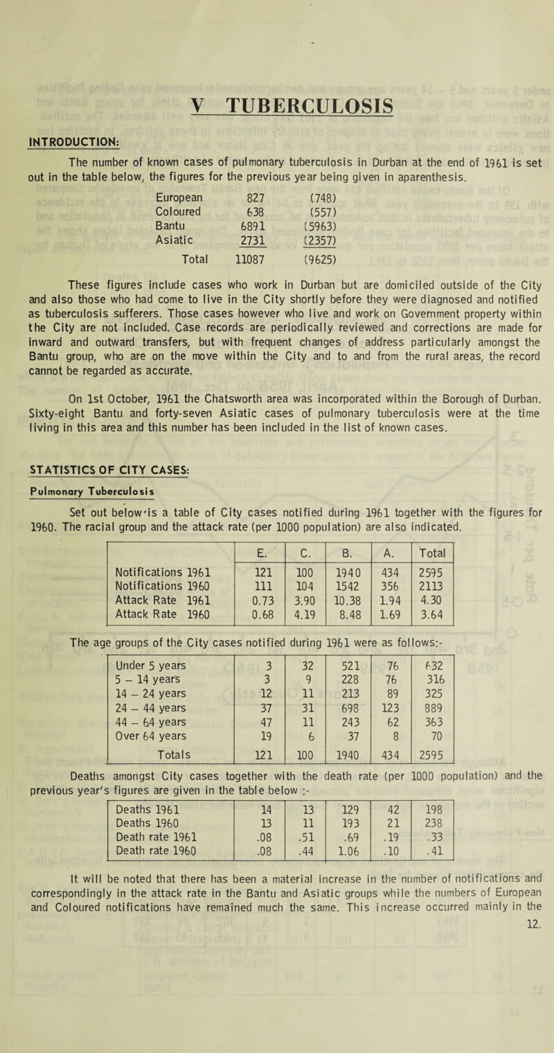 V TUBERCULOSIS I • . INTRODUCTION: The number of known cases of pulmonary tuberculosis in Durban at the end of 1961 is set out in the table below, the figures for the previous year being given in aparenthesis. European 827 (748) Coloured 638 (557) Bantu 6891 (5963) Asiatic 2731 (2357) Total 11087 (9625) These figures include cases who work in Durban but are domiciled outside of the City and also those who had come to live in the City shortly before they were diagnosed and notified as tuberculosis sufferers. Those cases however who live and work on Government property within the City are not included. Case records are periodically reviewed and corrections are made for inward and outward transfers, but with frequent changes of address particularly amongst the Bantu group, who are on the move within the City and to and from the rural areas, the record cannot be regarded as accurate. On 1st October, 1961 the Chatsworth area was incorporated within the Borough of Durban. Sixty-eight Bantu and forty-seven Asiatic cases of pulmonary tuberculosis were at the time living in this area and this number has been included in the list of known cases. STATISTICS OF CITY CASES: Pulmonary Tuberculosis Set out below'is a table of City cases notified during 1961 together with the figures for 1960. The racial group and the attack rate (per 1000 population) are also indicated. E. C. B. A. Total Notifications 1961 121 100 194 0 434 2595 Notifications 1960 111 104 1542 356 2113 Attack Rate 1961 0.73 3.90 10.38 1.94 4.30 Attack Rate 1960 0.68 4.19 8.48 1.69 3.64 The age groups of the City cases notified during 1961 were as follows:- Under 5 years 3 32 521 76 632 5-14 years 3 9 228 76 316 14 - 24 years 12 11 213 89 325 24 _ 44 years 37 31 698 123 889 44 - 64 years 47 11 243 62 363 Over 64 years 19 6 37 8 70 Totals 121 100 1940 434 2595 Deaths amongst City cases together with the death rate (per 1000 population) and the previous year's figures are given in the table below :- Deaths 1961 14 13 129 42 198 Deaths 1960 13 11 193 21 238 Death rate 1961 .08 .51 .69 .19 .33 Death rate 1960 .08 .44 1.06 .10 .41 It will be noted that there has been a material increase in the number of notifications and correspondingly in the attack rate in the Bantu and Asiatic groups while the numbers of European and Coloured notifications have remained much the same. This increase occurred mainly in the