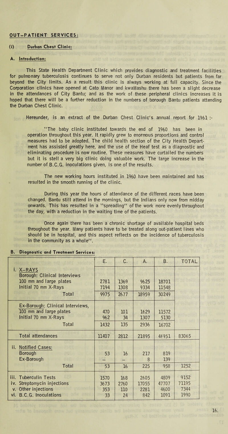 OUT-PATIENT SERVICES: (i) Durban Chest Clinic: A. Introduction: This State Health Department Clinic which provides diagnostic and treatment facilities for pulmonary tuberculosis continues to serve not only Durban residents but patients from far beyond the City limits. As a result this clinic is always working at full capacity. Since the Corporation clinics have opened at Cato Manor and kwaMashu there has been a slight decrease in the attendances of City Bantu; and as the work of these peripheral clinics increases it is hoped that there will be a further reduction in the numbers of borough Bantu patients attending the Durban Chest Clinic. Hereunder, is an extract of the Durban Chest Clinic's annual report for 1961 The baby clinic instituted towards the end of 1960 has been in operation throughout this year. It rapidly grew to enormous proportions and control measures had to be adopted. The child health section of the City Health Depart¬ ment has assisted greatly here, and the use of the Heaf test as a diagnostic and eliminating procedure is now routine. These measures have curtailed the numbers but it is stell a very big clinic doing valuable work. The large increase in the number of B.C.G. inoculations given, is one of the results. The new working hours instituted in 1960 have been maintained and has resulted in the smooth running of the clinic. During this year the hours of attendance of the different races have been changed. Bantu still attend in the mornings, but the Indians only now from midday onwards. This has resulted in a spreading of the work more evenly throughout the day, with a reduction in the waiting time of the patients. Once again there has been a chronic shortage of available hospital beds throughout the year. Many patients have to be treated along out-patient lines who should be in hospital, and this aspect reflects on the incidence of tuberculosis in the community as a whole. B. Diagnostic and Treatment Services: E. C. A. B. TOTAL i. X-RAYS Borough: Clinical Interviews 100 mm and large plates 2781 1369 9625 18701 Initial 70 mm X-Rays 7194 1308 9334 11548 Total 9975 2677 18959 30249 Ex-Borough: Clinical Interviews, 100 mm and large plates 470 101 1629 11572 Initial 70 mm X-Rays 962 34 1307 5130 Total 1432 135 2936 16702 Total attendances 11407 2812 21895 46951 83065 ii. Notified Cases: Borough 53 16 217 819 Ex-Borough — — 8 139 Total 53 16 225 958 1252 iii. Tuberculin Tests 1570 168 2605 4809 9152 iv. Streptomycin injections 3673 2760 17055 47707 71195 v. Other injections 353 110 2281 4600 7344 vi. B.C.G. Inoculations 33 24 842 1091 1990