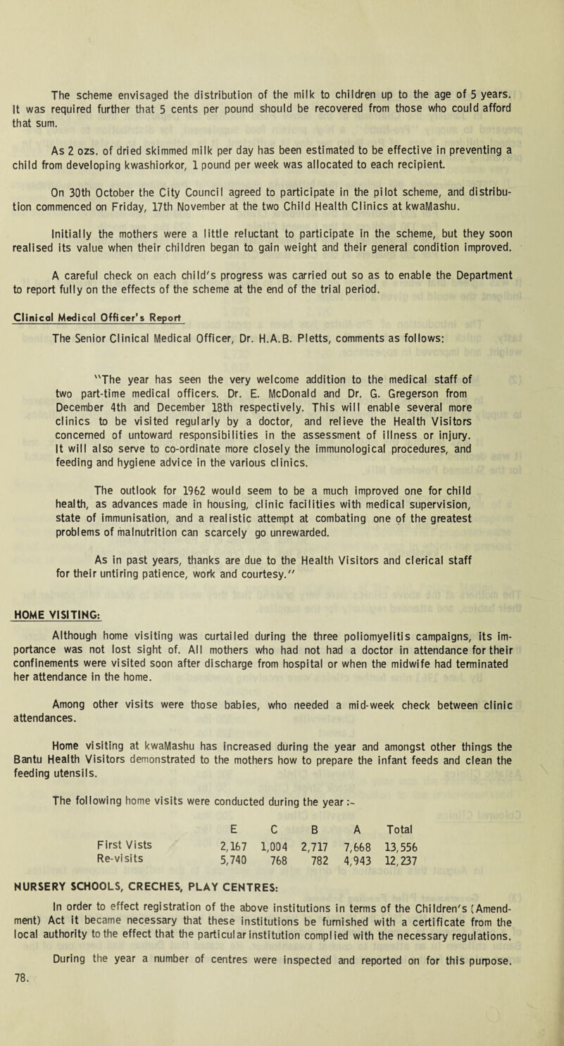 The scheme envisaged the distribution of the milk to children up to the age of 5 years. It was required further that 5 cents per pound should be recovered from those who could afford that sum. As 2 ozs. of dried skimmed milk per day has been estimated to be effective in preventing a child from developing kwashiorkor, 1 pound per week was allocated to each recipient. On 30th October the City Council agreed to participate in the pilot scheme, and distribu¬ tion commenced on Friday, 17th November at the two Child Health Clinics at kwaMashu. Initially the mothers were a little reluctant to participate in the scheme, but they soon realised its value when their children began to gain weight and their general condition improved. A careful check on each child's progress was carried out so as to enable the Department to report fully on the effects of the scheme at the end of the trial period. Clinical Medical Officer's Report The Senior Clinical Medical Officer, Dr. H.A.B. Pletts, comments as follows: The year has seen the very welcome addition to the medical staff of two part-time medical officers. Dr. E. McDonald and Dr. G. Gregerson from December 4th and December 18th respectively. This will enable several more clinics to be visited regularly by a doctor, and relieve the Health Visitors concerned of untoward responsibilities in the assessment of illness or injury. It will also serve to co-ordinate more closely the immunological procedures, and feeding and hygiene advice in the various clinics. The outlook for 1962 would seem to be a much improved one for child health, as advances made in housing, clinic facilities with medical supervision, state of immunisation, and a realistic attempt at combating one of the greatest problems of malnutrition can scarcely go unrewarded. As in past years, thanks are due to the Health Visitors and clerical staff for their untiring patience, work and courtesy. HOME VISITING: Although home visiting was curtailed during the three poliomyelitis campaigns, its im¬ portance was not lost sight of. All mothers who had not had a doctor in attendance for their confinements were visited soon after discharge from hospital or when the midwife had terminated her attendance in the home. Among other visits were those babies, who needed a mid-week check between clinic attendances. Home visiting at kwaMashu has increased during the year and amongst other things the Bantu Health Visitors demonstrated to the mothers how to prepare the infant feeds and clean the feeding utensils. The following home visits were conducted during the year E C B A Total First Vists 2,167 1,004 2,717 7,668 13,556 Re-visits 5,740 768 782 4,943 12,237 NURSERY SCHOOLS, CRECHES, PLAY CENTRES: In order to effect registration of the above institutions in terms of the Children's (Amend¬ ment) Act it became necessary that these institutions be furnished with a certificate from the local authority to the effect that the particular institution complied with the necessary regulations. During the year a number of centres were inspected and reported on for this purpose.
