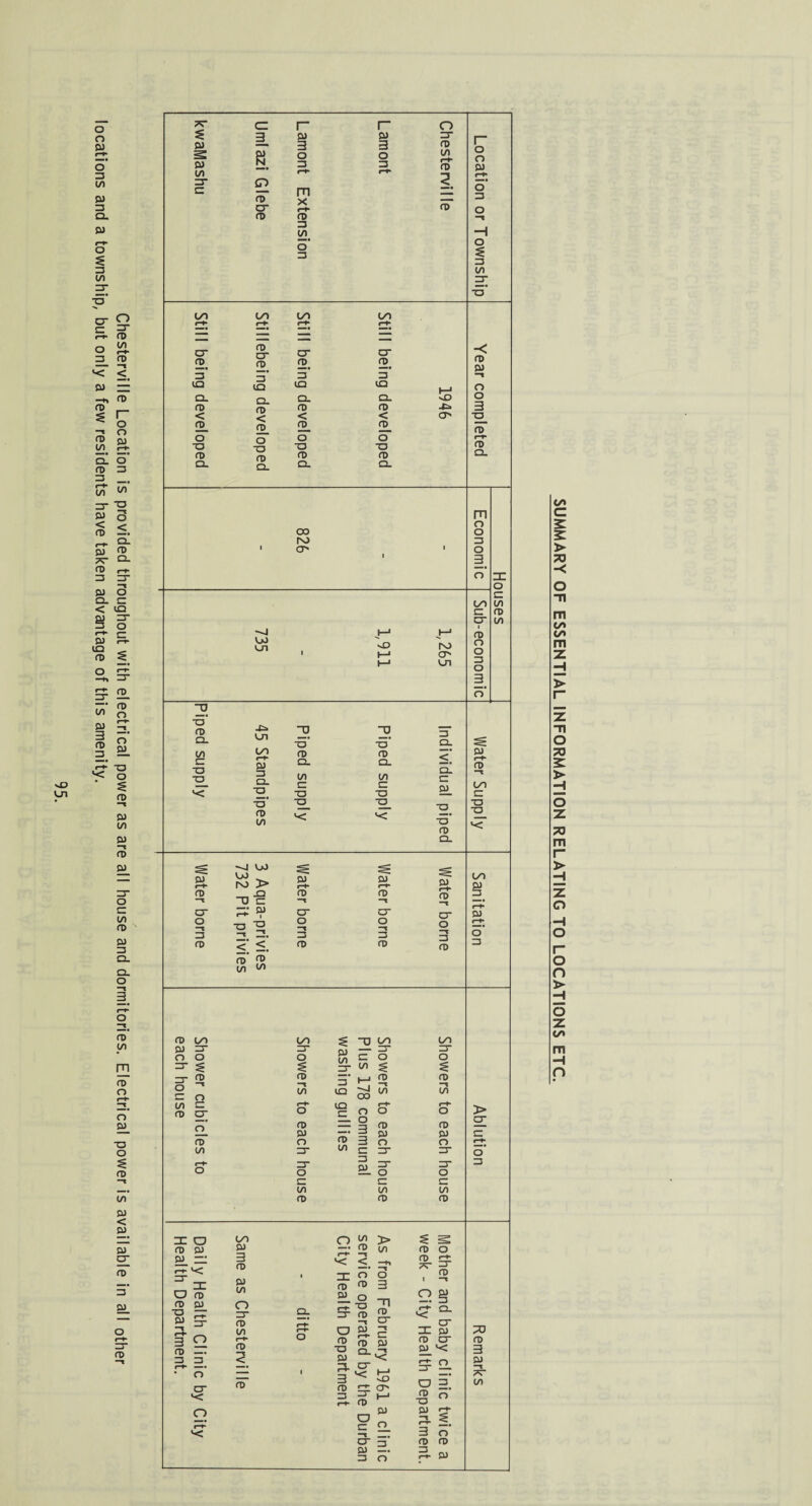 Chesterville Location is provided throughout with electrical power as are all house and dormitories. Electrical power is available in all other locations and a township, but only a few residents have taken advantage of this amenity. s: 0 0 rl* 3- CD < l/l n>. so CL a> < <d_ o O fD O CD CL S/l o ■a CD S/l CD 3* o o o o (/) a> fD —f o sc cr o_ fD S/1 r: o fD CD CD_ “ r-r- >< ^ =c O fD fD CD *5 3 Q fD — 3 3 cr VC o 3 I/I S/l fD O' fD_ SO CL fD < fD_ O ■a fD CL s/i <D. o' SO SSL fD < <D_ O ■a fD S/l 2. 3’ so CL fD < fD_ O o fD vO Li O' CO ro o> OJ cn sD ro CT> U1 U1 ■y ■o' “0 ■o’ 3 CL ss S/l 1— CD 3 CL fD CL S/l 3 fD Q. S/l 3 CL CD_ CD i—h CD “1 S/l O ■O O 3 o' fD S/l •O vc O vc O 0’ O O vc ~~J SjJ CD r—t* OD . ro > CD ft CD rr fD _ 0 fD fD —t HD c O' S « scr O' O —t 0 0 —t O —1 3 -t 13. 3 3 fD <; < fD fD CD 1—t- fD —t O' o —t 3 fD fD S/1 fD S/1 S/1 3* O £ fD —t S/1 fD CD O 3* O 3 l/l fD § uw CD S/1 3- ^ - 3* 3 O £ fD 3 1 -* IQ 2^ S/1 ii—» r* C 0 — o fD S/l fD CD O 3 3 i.? 3 S/l fD S/l 3 O fD “i S/1 fD CD O 3* 3 O 3 S/1 fD C/1 CD fD CD S/1 O 3~ fD S/1 r—t- fD —1 < O £ —• fD 1——i VC < re £ fD ro CD > S/1 CL <—r* o o O ro 2 T| fD cr o — fD a & C ro fD CD 3! q. ~1 CD ‘“‘'VC 3-S- K-. q: cr> ~ 1—■ fD O fD q: ZT =T fD O JD <-*- Q_ vc S3 VC O fD CD fD 3 fD CD go 3* 3’ ED —. 3 O O fD ■a CD o 3 o fD fD SD o o o' 3 H o $ 3 S/l 3- fD CD O o 3 o_ fD fD CL m o o 3 O 3 o C/l 3 O' I fD O o 3 O o S/l CD CD o' > O' 7V CD 3 CD “i ZT S/l </> > 73 -< m (/> (/! m 2: o 73 2: > H 73 m z o o n > —4 O z c/> m H O