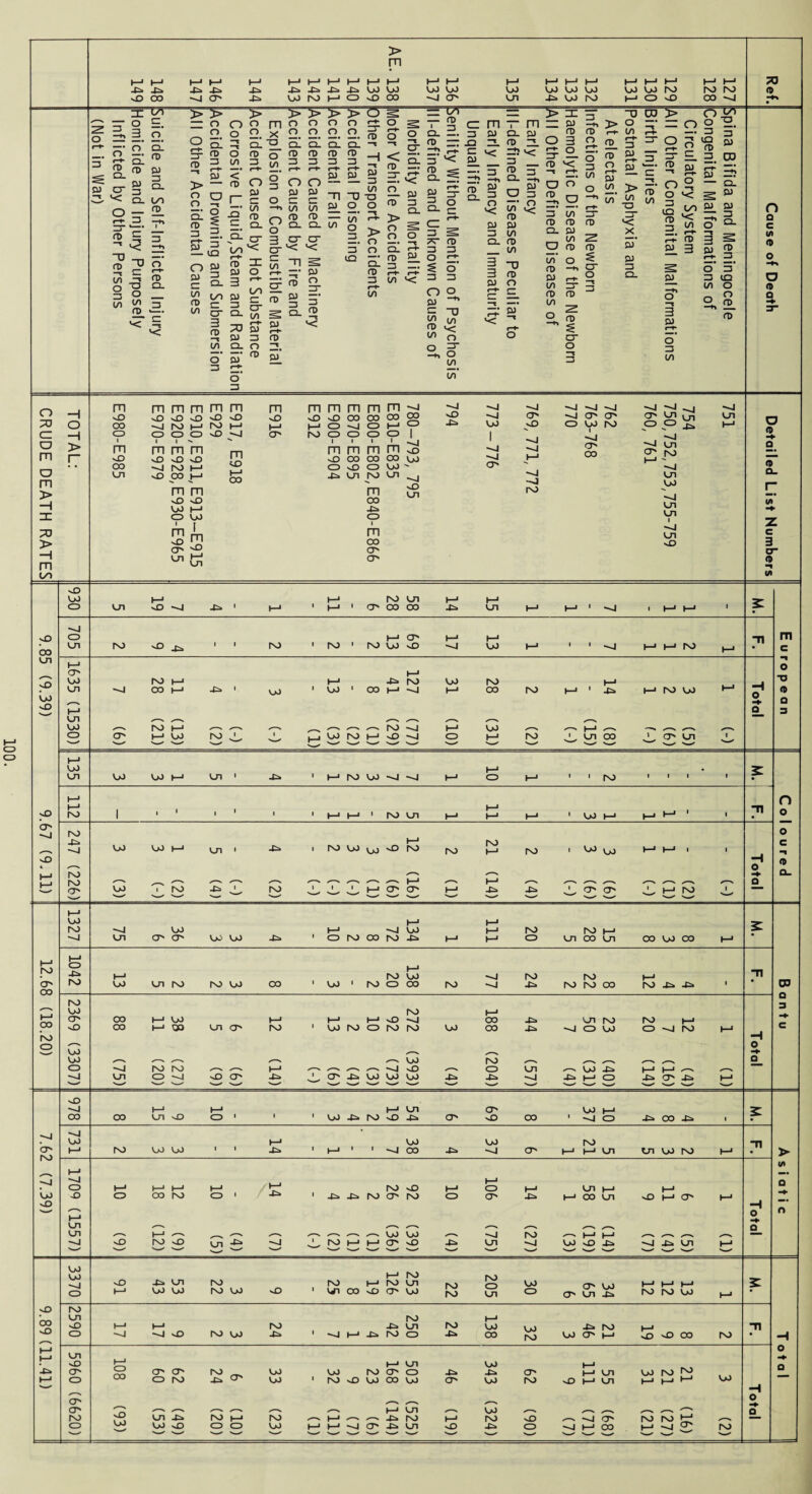 > > i/> 2 = 1—1 1—1 HZ 3 > 3 3 > 43 3 ZD rH 5 3 0 Z rx C v; fD v< Z3 vc 2 = 3 Cfl 3 Cfl Cfl Cfl ^ £ “0 Cfl J> 3* r-r* 3 £ -• 2 ST zo XD 00 vO yQ vQ O 1 1 >■ ■ v3 vO -X) —1 ro 1—1 -X) XD XD OO X) OO CD vO vjo -X) lo 1—< 1 1 ^4 CO CO W 0 LO - 00 -fc. 1 00 U1 -4 . ~x o' ro 1—1 ' j -X 1X1 I ~~x U1 sX) VI 3 V> XD --J Xa 1 i—■ LO X) Total U1 X—V /—s x-- --s x—>*. x—■>. x—V i-j 1 1 j-j H-j 1-j I—* LX I—1 • U1 LX LX I—1 Ln -Ca l-i ro LX ~~4 *~4 1-1 O h-> 1 1 ro 1 1 ‘ 1 • l—1 l—1 1—1 Tl v£> ro 1 1 I—1 i—■ 1 ro Ln H-* I—1 1 LX 1—1 I—1 I—1 ' 1 O' -^1 ro LX ro OD H-* ro —1 LX 1—' Ln 1 -Ca 1 LX LX ro ro 1—1 ro 1 LX LX 1—■ i—1 1 1 XD -H i /—N O 1-1 ro X^> ro /-> _, X-—- X-V x-—' X--V --- x-—V xX-V X—V x-—V y—1 X-- i—1 x—V x-- X-a X-V x—V X-V ___ X—N O O' LX -L. ro -fc. 1 ro 1 1 1 h-j cr O' 4a -Ca 1 O' O' v—/ 1 I—1 •S—X ro I—1 LX l—1 I—1 2: ro ■^4 LX 1—1 --4 LX 1—1 ro ro 1—* ~x U1 O' O' L^1 LX -Ca CD ro OO ro -Ca h-> I—1 CD Ln 00 Ln OO LX CO 1—1 l—1 ro i—1 0 Xi I—1 ro I—1 LX -X ro ro I—1 n O' 00 ro LX U1 ro ro LX OO LX ro CD OO ro —J Ja ro ro 00 ro -Ca Xa 1 ro LX ro 1—■ H-1 OO O' OO l—1 LX I—1 I—1 1—1 OD *~4 OO ja Ln ro ro 1—1 X) OO I—1 TP Ln O' ro LX ro 0 ro ro LX OO -Ca -4 0 LX 0 ~X ro l—1 ro H O f ' 0 LX X—V x—V -*• LX /—«N --v x-- --a X—N LX ro X-a ^N , x-a X—v Q CD ~x ro ro x—^ x^—S 1—1 XX—V X—V x—s xX—a ^0 X—V CD Ln ,-- LX -Ca t—1 I—1 x—N X—V ~X Ul CD ■0 XD O' -Ca O' -Ca LX LX LX -Ca 4a -X 4a l-i CD -Ca O' 4a I—1 --- — --- s— -- ■— --- V—X --- ’—’ ’—■ ’—’ -- ■—■ XD ~X t—1 I—1 1—' Ln O' LX h—1 OO OO Ul v£> CD 1 LX -Ca ro OD -Ca cr vO OO ' ~-X CD xa OO Xa 1 -X LX l-i LX LX ro n O' ro I—1 ro LX LX ' 1 Xa 1 I—1 ~o OO -Ca ~-4 O' 1—1 1—1 Ln Ln LX ro I—1 I—1 1—j -X O 1—1 l—1 I—1 I—1 1—* ro XD I—1 h-1 CD 1—1 Ln I—* 1—■ WJ vO 0 OO ro CD •Ca Ca ro cr ro CD O' •Ca I—1 00 Ln XD 1—1 O' 1—1 x> H O l—1 U1 /—' X^a --- x-- x—N X—N x—N 0 Ul I—1 --- f_ X-- .X—>» x—-v LX LX -X ro X-V l—1 1—1 X—N x—^ X—V ~x XD ro XD Ln -Ca ~x ro l—i 1—■ cr XD -Ca Ln -X LX XD -Ca ■~x Xa Ln l—1 --- -- --- ' ' ’ ’  ' ’ --  ' -- -- -- v—’ -- —' OJ ro Ln OJ XD Ln ro ro t—■ 1—1 ro ro ro <—> LX (JN 34 l—1 1—1 1-1 2! CD I—1 LX LX ro LX XD CXI OO sO O' LX ro Ln CD O' Ln ro ro LX 1—> X) ro OO X) Ul ro 1—■ XD I—1 I—1 ro -Ca Ln ro LX LO xa ro 1—* -n CD -X -X XD ro LX -Ca -0 1-1 -Ca ro CD Ja OO ro LX cr 1—1 XD XD OO ro • h-* Ln XD 1—> 1—1 i—1 Ln LX ►—* ro -C. O' CO O' O' ro O' LX LX ro cr 0 Ca -Ca O' 1—1 Ln LX ro LX 1—< O CD ro -Ca LX 1 ro XD LX 00 LX cr LX ro XD J—1 Ln h-* H-1 H-* '— H O' O O' 3 --- X*—s a --- X—S X^V i—* Ln x—«a LX «x-^ X->a X-s x—s X—V ^' Q ro Ln -c. ro I—1 ro X--V I—1 --- --- -Ca ro I—1 ro XD ,x-^ ^4 O' ro ro h—1 X-^ CD OJ LX XD CD CD LX 1-1 I—1 ~-4 O' -Ca Ln XD -Ca CD -X I—1 OO i—1 -X ro ^—’ ’ >m0' ' ’ ' ' ' —’ --- -- W ' c ■x o T3 Q n o o c o Q_ CD Q > VI O -*• n