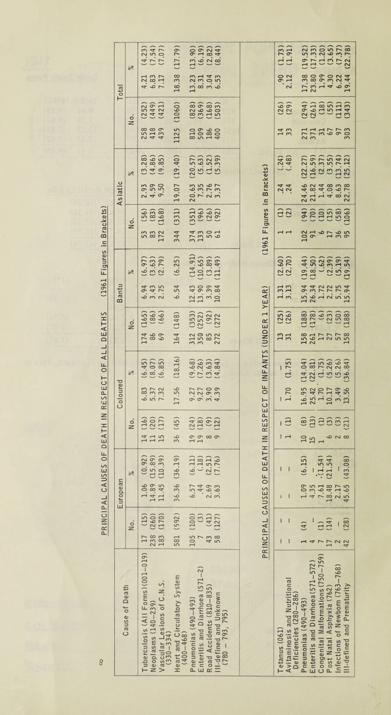 J3 CD O 03 i_ co c 1/5 CD zs cn vD O' 1/5 x l- < LU Q U. O O UJ Q_ i/5 LU cl x t- < LU O Ll O 1/5 LU 1/5 X < o < CL O 2 CL CL 8 CO «=T p- CP CO O' CNJ •=T- CNJ m CO r~ O' r-H OO p- r- P-’ cn vO CNJ CO -- >_✓ r-H >-/ v_>< N—/ r-H cn oo cn rH cn CNJ oo rH cn CNJ cn CD in «^r sD r-~ oo cn oo cn sd -4-> rH r-t o h- ^^ <<-<s ^__ Csl O' rH CO OO O' oo cn LO CNJ «X) CNJ vO vO o . CNJ *=r o oo cn r-H in o 1—1 N—' '—/ >—' ■2. oo OO CP in CD O' vO o in r-H cn CNl r-H o OO o CNJ r-H OO in rH rH OO sO LO O r~ cn CNJ <p Osl OO CO in *£> in cn CO «^r CP CP CD in r-H in •— ■— ■— r-H CNl ■—’ — -- o cn CP CD cn in vD r~ -4-* p in in o sO cn r- m 03 • O' • •— CNl O' o CNl cn l/) CNl N V sO cn oo rH rH vO CNJ LO oo vO cn in CP CNJ O' o w i-H cn cn '— -- — CO m CNl cn CD rH ln oo i- cn m i-H cn cn r-H /—■N s /—N /■*> p- cn O' in CP in CP P p vD i-- CNJ vO oo vd cn CNl vd «=r o cn rH W/ * rH ■—^ rH '—’ —' 3 cn in cn CD O' *=r 3 O' p* m CP cn CO 03 nD cn CNJ o CNl cn cn CD CO rH r-H r-H LO vO sO OO cn CNJ CNJ CNJ • vO oo vO in in O' o r-H 1—’ '— cn CNl '—1 CNJ ' ' 1 ' vO p CNJ o in CNJ r— CO vO vO r-H in co r-H rH cn cn CNJ * /—N /~N *X> /—N /—*s LO LO CO cn o CO CO sO CNl vO OO •X) oo vO rH O' cn ■—* N-—' TO CD cn r-~ CNl vO P- CD O' o oo cn cn in CNJ CNJ CP cn sd m CP O' cn «=r- O o o o p- in *=r OO O' CNl rH CNJ r-H CNJ rH r-H —' —' — — — r-H in vO O' O' CO P r-H r-H r-H cn r-H r-H CNJ O' CP O' r-H OO rH vO P OO cn r-H rH r-H in P- o in CD sO vL> CNJ i~-’ i—i r-H cn •-- --' 3 03 CD CL *bO CP in vO P- CP cn o oo cn in ^ vO vO o i-H •=^r rH nD s6 CNl cn 3 LU r-H r-H cn ^_s cn o CO CNJ CD cn rH p- • rH vO O' CD — *cr CNl ■*— CNJ r-H in rH •—-- — '— — r— oo cn r-H in cn oo r-H cn oo OO CD *=r in CNJ r-H LO r-H O' r—l CD I CNJ r-H 1 CD O oo E CD 4-* r-H P- -L_ to in in 03 L0 z >. cn CD O E l— o O' o in >> cn CP TO CD O oo 1 CO o »4— o CD LL cn CNl 1 O L0 C o <!-• CT3 *^r 1 CD JZ ib. TO r-H OO c in ID p CO <! CO o 3 O' L0 p- 3 -' *^r O *4-» TO 03 O CO L0 i-H L0 L0 cd —' cn ib. O oo O ln (T3 TO C (T3 c CD TO (13 -a ^ 3 E {/) »- cn (T3 I It c C^ O (J g 1 (J TO =3 O CO E 4-* < h- CO CD CL u r» t: o 3 TO CD OO o tor} ro s CD «4-» TO TO P- =3 CD CS CD C c O mJL ^ 1— 2 > X CL LU CL — cn rH CNJ cn CD in oo r- P in cn CNJ sO cn P- r-H rH O' r-H cn CNJ —■ '—^ r-H rH —^ ■— 1—'' CNJ '—1 w >-/ O CNl oo O O' CD CNJ O' rH cn oo O' cn CNJ CNJ r-~ cn r-H sO O' r-H CNJ r-H /^s vO O' r-H OO in r-H cn CNl CNl O' vO r-H in rH CNJ CNl ■—' rH cn ' s ' '■ * cn r-H r-H rH r— cn r-H cn P- P^ cn vO P CD CNJ cn cn oo P- O' in CNJ (NJ CNJ in cn in p» r-H --- CNJ vD CNJ cn cn m CNJ rH 1—^ 1— r-H CNl — —^ '— --- *=T- sD CNl oo cn OO CNJ CNJ OO CD sO p- rH r-H oo cn! CNJ CNJ CNJ >—N r-H CNJ CO CO in oo sO p p- i-H rH ln CD rH w r—l rH CNJ r-H vO sD in O P r-H cn O' rH CD CD CD CNJ P p vO r-- in sO cn rH in CNJ CNJ p oo '— CNl LTl p 1' rH r-H •—* * rH —’ --- w r-H cn *^r CNl CNJ in cn rH O' cn r~ r- p- p rH cn in sO rH CNJ in LO r-H CNJ rH ___ m sO OO OO vO cn o oo CNl CNl oo p- •— CNJ m OO rH rH rH '— w cn rH OO r-H r- p- OO rH cn in sO r-H CNl in m rH CNJ r-H in rH in n£> sO l r-> o oo CNJ CNJ CO r-H CNJ rH tn in vO 1— r-H CNJ --' >—/ ■—' cn —1 ' '—1 O in CNJ o p- p sD P- p r~ rH •=T in l rH sD in i-H CO cn a rH CNl r-H rH OO cn i-H cn m rH 1 '—1 — rH —1 s—■ CNJ w 1 rH o sC CNJ CO r-H r-H i—1 in oo rH in LO CD 1 1 vD i rH rH 1 cn •—^ CN! * — ' O' m r-H OO P- in O cn vO r-H o i l r-H •5T p^ CO CNJ ln rH •H* 1 1 1 X—s oo 1—1 r—i 1 CNJ 1 'w' 'w' ' ^ 1 1 rH p- CNl CNJ r-H p in CNJ p^ CO LO i vO 1 CD TO r-H in i C m o m CNl s£> ■*-> 1— OO ___ TO CD o J3 1— 3 O sD p* u. 3 +-> -+-> 3 CNl 1 CO cn p «*-» TO E TO X 3 L- o _Q TO E CD TO C oo CNl I CD p Cd o >i J3 CD i_ CL TO L0 Q to CL L0 2 TO r-H to TO < M— 3 TO vO •— L0 3 O CD L0 O U TO TO TO TO L0 TO L0 3 C TO 3 E TO (D O M— 3 O E 3 to i— CD *3 CD cn -*-» TO -♦-» 3 O 4-j o CD 3 CD -*-» <D CD 3 L0 CD (D > Q 3 3 O O M— —L i— < CL UJ o X — 1/5 -*-» (U -3/ o (13 b. 00 c 115 <D &_ 3 05 LL nD O' CL < LU > i—1 CL LU Q 1/5 I- < LL o UJ CL i/5 LU CL < LU O 1/5 LU 1/5 ro < o _i < CL O CL CL