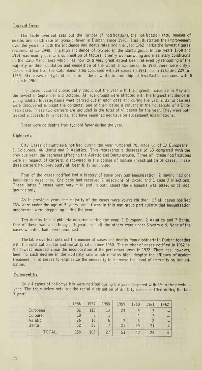 Typhoid Fever The table overleaf sets out the number of notifications, the notification rate, number of deaths and death rate of typhoid fever in Durban since 1940. This illustrates the improvement over the years in both the incidence and death rates and the year 1962 marks the lowest figures recorded since 1940. The high incidence of typhoid in the Bantu group in the years 1958 and 1959 was mainly due to a culmination of factors, chiefly overcrowding and insanitary conditions in the Cato Manor area which has now to a very great extent been relieved by rehousing of the majority of this population and demolition of the worst shack areas. In 1962 there were only 6 cases notified from the Cato Manor area compared with 14 cases in 1961, 55 in 1960 and 229 in 1959. Six cases of typhoid came from the new Bantu township of kwaMashu compared with 8 cases in 1961. The cases occurred sporadically throughout the year with the highest incidence in May and the lowest in September and October. All age groups were affected with the highest incidence in young adults. Investigations were carried out in each case and during the year 2 Bantu carriers were discovered amongst the contacts, one of them being a servant in the household of a Euro¬ pean case. These two carriers are included in the total of 41 cases for the year. They were both treated successfully in hospital and have remained negative on subsequent examinations. There were no deaths from typhoid fever during the year. Diphtheria City Cases of diphtheria notified during the year numbered 70, made up of 10 Europeans, 5 Coloureds, 46 Bantu and 9 Asiatics. This represents a decrease of 33 compared with the previous year, the decrease affecting the Asiatic and Bantu groups. Three of these notifications were in respect of carriers, discovered in the course of routine investigation of cases. These three carriers had previously all been fully immunised. Four of the cases notified had a history of some previous immunisation, 2 having had one immunising dose only. One case had received 2 injections of toxoid and 1 case 3 injections. These latter 2 cases were very mild and in both cases the diagnosis was based on clinical grounds only. As in previous years the majority of the cases were young children. Of all cases notified 76% were under the age of 5 years, and it was in this age group particularly that immunisation programmes were stepped up during the year. Ten deaths from diphtheria occurred during the year, 1 European, 2 Asiatics and 7 Bantu. One of these was a child aged 6 years and all the others were under 5 years old. None of the cases who died had been immunised. The table overleaf sets out the number of cases and deaths from diphtheriain Durban together with the notification rate and mortality rate, since 1960. The number of cases notified in 1962 is the lowest recorded since the incorporation of the peri-urban areas in 1932. There has, however, been no such decline in the mortality rate which remains high, despite the efficacy of modern treatment. This serves to emphasize the necessity to increase the level of immunity by immuni¬ sation. Poliomyelitis Only 4 cases of poliomyelitis were notified during the year compared with 29 in the previous year. The table below sets out the racial distribution of all City cases notified during the last 7 years. 1956 1957 1958 1959 1960 1961 1962 European 82 113 13 23 9 3 _ Coloured 18 7 1 — 1 3 _ Asiatic 26 16 6 7 8 2 __ Bantu 32 27 7 21 29 21 4 TOTAL 158 163 27 51 47 29 4