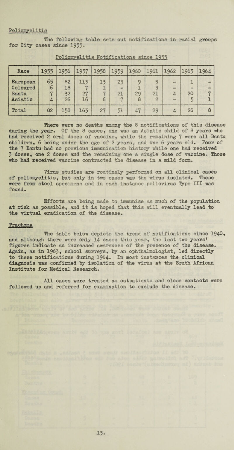 Poliomyelitis The following table sets out notifications in racial groups for City cases since 1955® Poliomyelitis Notifications since 1955 Race 1955 1956 1957 1958 1959 I960 1961 1962 1963 1964 European 65 82 113 13 23 9 3 0 1 am Coloured 6 18 7 1 CO 1 3 CKO - - Bantu 7 32 27 7 21 29 21 4 20 7 Asiatic 4 26 16 6 7 8 2 - 5 1 Total 82 158 163 27 51 47 29 4 26 8 There were no deaths among the 8 notifications of this disease during the year* Of the 8 cases 9 one was an Asiatic child of 8 years who had received 2 oral doses of vaccine§ while the remaining 7 were all Bantu children, 6 being under the age of 2 years9 and one 6 years old. Pour of the 7 Bantu had no previous immunisation history while one had received 3 doses, one 2 doses and the remaining one a single dose of vaccine. Those who had received vaccine contracted the disease in a mild form. Virus studies -are routinely performed on all clinical cases of poliomyelitis, but only in two cases was the virus isolated. These were from stool specimens and in each instan.ce poliovirus Type III was found. Efforts are being made to immunise as much of the population at risk as possible, and it is hoped that this will eventually lead to the virtual eradication of the disease. Trachoma The table below depicts the trend of notifications since 1940? and although there were only 14 cases this year, the last two years’ figures indicate an increased awareness of the presence of the disease. Again, as in 1963, school surveys, by an ophthalmologist, led directly to these notifications during 1964* In most instances the clinical diagnosis was confirmed by isolation of the virus at the South African Institute for Medical Research. All cases were treated as outpatients and close contacts were followed up and referred for examination to exclude the disease.