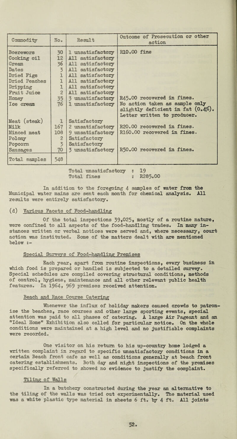 Commodity Ho® Result Outcome of Prosecution or other action Boerewors 30 1 unsatisfactory RIO®00 fine Cooking oil 12 All satisfactory Cream 36 All satisfactory Dates 3 All satisfactory Dried Pigs 1 All satisfactory Dried Peaches 1 All satisfactory Dripping 1 All satisfactory Fruit Juice 2 All satisfactory Honey 35 3 unsatisfactory R45®00 recovered in fines. Ice cream 76 1 unsatisfactory Ho action taken as sample only Meat (steak) 1 Satisfactory slightly deficient in fat (0o4/^)» Letter written to producer. Milk 167 2 unsatisfactory R20.00 recovered in fines. Minced meat 108 9 unsatisfactory R160.00 recovered in fines. Polony 2 Satisfactory Popcorn 3 Satisfactory Sausages 70 3 unsatisfactory R50.00 recovered in fines. Total samples 548 Total unsatisfactory § 19 Total fines s R285®00 In addition to the foregoing 4 samples of water from the Municipal water mains are sent each month for chemical analysis® All results were entirely satisfactory® (d) Various Facets of Food-handling Of the total inspections 399025s, mostly of a routine nature, were confined to all aspects of the food-handling trades® In many in¬ stances written or verbal notices were served and, where necessary, court action was instituted® Some of the matters dealt with are mentioned below s- Special Surveys of Food-handling Premises Each year, apart from routine inspections, every business, in which food is prepared or handled is subjected to a detailed survey® Special schedules are compiled covering structural conditions, methods of control, hygiene, maintenance and all other relevant public health features® In 1964, 9^9 premises received attention® Beach and Race Course Gatering Whenever the influx of holiday makers caused crowds to patron¬ ise the beaches, race courses and other large sporting events, special attention was paid to all phases of catering® A large Air Pageant and an {!Ideal Home” Exhibition also called for particular notice® On the whole conditions were maintained at a high level and no justifiable complaints were recorded* One visitor on his return to his up-country home lodged a written complaint in regard to specific unsatisfactory conditions in a certain Beach front cafe as well as conditions generally at beach front catering establishments® Both day and night inspections of the premises specifically referred to showed no evidence to justify the complaint® Tiling of Walls In a butchery constructed during the year an alternative to the tiling of the walls was tried out experimentally® The material used was a white plastic type material in sheets 6 ft® by 4 ft® All joints 52®