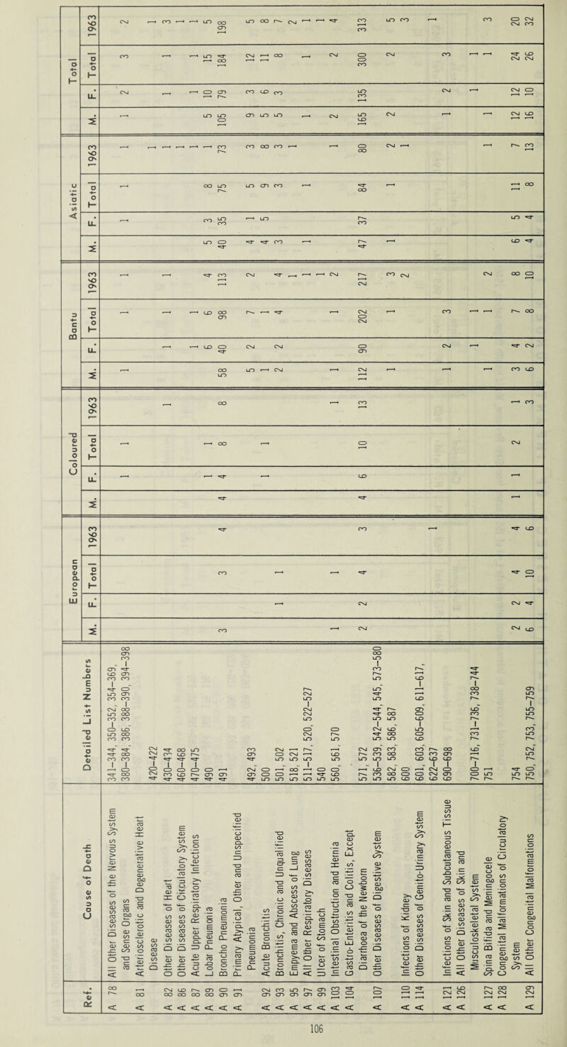 VO O' ^ oo cn lo oo r~— cxi cr> % - •* CO CD CxJ Osl CO O H o o h- CD CD CO 53- CD C\J Cxi CD CO CD) co LO CO LO LO CD LO LO CD LO CD> CO NO O' oo oo co oo CD co lo cn oo in < •=r oo n ■o O' cxi r-^ to x CX C o CO o t- co co o~~ cn cx CD CX CX oo LO oo to CO SO O' -o 0) v_ 3 o O U CO VO O' c o a> CL o L- 3 UJ o o h- _Q E 3 z T3 <D Cl Q CO OD oo - I OD ^3 CO CD OO OO I =3* CD lo cn co co Oxl LO CO LO I CO r— LO LO 5j“ LO CD) 1 I oo CO CT) LO cvj OO CVJ 53“ n-. CD CD LO LO CO CVJ 53- co CD CO LO CO 1 OO LO LO 1 LO CD l r-x 1 n- CD CD) CD CD 1 CVJ CD 1 LO 1 co LO CXO Cvj n- 5f CO CD CO LO CO CO LO LO LO LO CD r— n-~ 53* ^3“ Cvl *=3- CO LO CO Cvj ,_, r-~ 1—1 CVJ cn CO CO I*-— OO CD CVJ~ 53* CO CVJ c^ CD) cn CD CVJ «—1 CD CO CO CD CO CT) r—i LO CO ■ CO 1 ^3- 1 ■53- 1 53 1 53* 1 LO LO LO | LO LO LO 1 LO CD CD CO 1 r— 1 n— 1 CD 1 CD 1 CD 1 CD CD CD ,_, cvj CD __r CO 1 CD CD __r 1 CD CVJ CD ,_T 1 CVJ 1 CD 1 CD ,—, =3“ CD~ 53* OO CVJ CO CD r^- CD CD CD CD CD 1-• «-I 53* CD 1—- CO 00 CD CD CVJ CD CD LO LO LO CO CO =3- •=3* ■53- 5r 53* =3 53“ LO LO LO LO LO LO LO LO LO CD CD CD CD n- r*-. 1— 1— o o Q o l/> 3 o u GO > CO oo Z3 o > CD CD 00 CD oo CO CD oo o CD 03 cuo CD OO cz CD OO o cz — co CO CD CD > ct CD d CD OO CD Q O cz CO o cd B aj cn to d Zx 0 CO 0 CD 0 M- CZ CO — ZD O 0 V 0 CO Q_ O CO OO CD CD cn ~o CD o CD OO cz “O cz CO CD D 00 00 3D CD CT =3 d -1 3D d CO o o B CO CD 00 00 CO CO CD CD 00 00 CD Q_ CD d Q. <; >; .5 CD d o 00 00 a) CD 00 DO c O -o d c/f 03 ■ — CO 00 a) 00 CO CD 00 Q ^X o -4—* 2 _d •— o 2* ^ 00 pr CD <= cn .2 C/O cn 0 00 CO CD OO Q Q Q ZD Q_ O -CZ B CQ -C B CD aj _cz O a5 CD -£Z a3 CL) ZD CD CO -Q O CD CZ 0 CO B CD d Q_ CD ZD O CD d O >> Q_ B 0 CD O c 0 0 <c _i CQ Q_ c CQ UJ c CQ __, CVJ CD CD CD ,_, CVJ CO LO CD CO CO CO co CO cn CD CD CD CD CD CD c <c <c <c <c <c <c <c <c <c c cz o 00 DO o co cz to CD ao CD X — o O DO O ^ CD 00 OO 3Z3 cz CO ZD _E CD CO CD o 00 • — CO Q 00 IX CO CD > to CD CU) Q o 00 CD 00 CO CD 00 a CD o o CD 3D d CO Ox o CO ID CD a> C3 CD DO CD •»— O 1^: E o co ao >s CD cz CD CD 3D CZ CO t5 CO 00 Zx CO CZ cz a) CZ ~o 0 cz CD 00 c5 ~f—s 00 CD JC 00 CO a) CD cz CO ■1 00 ■ 1 00 ~qS CO 3D 0 CO CD 0 Q .x: 00 00 <— 00 00 (— »— 0 U— 0 Q 0 CD ZD CQ 0 CD CZ a3 O 0 CD CZ O <C O OO 1 CO d CL CO o 00 d o CO c= CD CD DD 0-0 00 d OX o 00 cn d o CO EE o “co ao cxo cz o O ao -CZ O O O' CD C C <C «—* CD) OJ CVJ c c n- 00 CVJ 0x1 c c ao cvj
