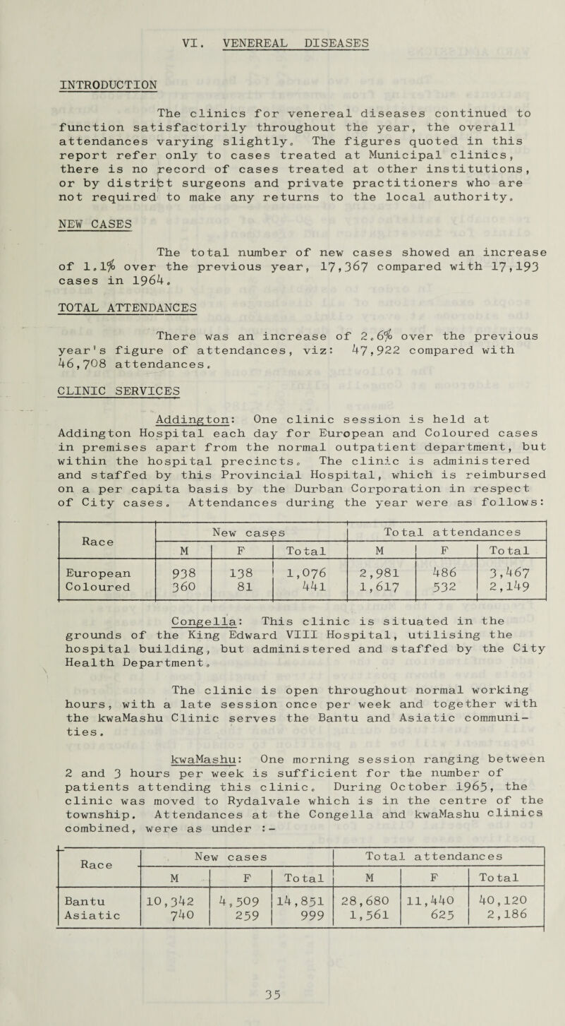 VI. VENEREAL DISEASES INTRODUCTION The clinics for venereal diseases continued to function satisfactorily throughout the year, the overall attendances varying slightly. The figures quoted in this report refer only to cases treated at Municipal clinics, there is no record of cases treated at other institutions, or by district surgeons and private practitioners who are not required to make any returns to the local authority,, NEW CASES The total number of new cases showed an increase of l.lfo over the previous year, 17,367 compared with 17,193 cases in 1964. TOTAL ATTENDANCES There was an increase of 2.6% over the previous year's figure of attendances, viz: 47,922 compared with 46,708 attendances. CLINIC SERVICES Addington: One clinic session is held at Addington Hospital each day for European and Coloured cases in premises apart from the normal outpatient department, but within the hospital precincts. The clinic is administered and staffed by this Provincial Hospital, which is reimbursed on a per capita basis by the Durban Corporation in respect of City cases. Attendances during the year were as follows: Race New cas< --— 3 S --- Total attendances M F Total M F To tal European Coloured 938 360 138 81 1,076 441 2,981 1,617 486 532 3,467 2,149 Congella: This clinic is situated in the grounds of the King Edward VIII Hospital, utilising the hospital building, but administered and staffed by the City Health Department. The clinic is open throughout normal working hours, with a late session once per week and together with the kwaMashu Clinic serves the Bantu and Asiatic communi¬ ties. kwaMashu: One morning session ranging between 2 and 3 Hours per week is sufficient for the number of patients attending this clinic. During October 1963, the clinic was moved to Rydalvale which is in the centre of the township. Attendances at the Congella and kwaMashu clinics combined, were as under New cases Total attendances J-', cl L L M F To tal M F To tal Bantu Asiatic 10,342 740 4,509 259 14,851 999 28,680 1,561 1 11,440 625 40,120 2,186