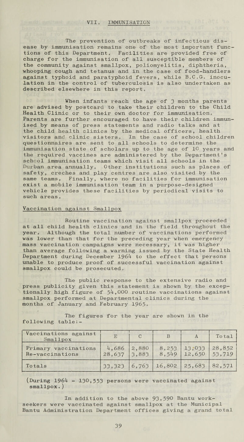VII. IMMUNISATION The prevention of outbreaks of infectious dis¬ ease by immunisation remains one of the most important func¬ tions of this Department, Facilities are provided free of charge for the immunisation of all susceptible members of the community against smallpox, poliomyelitis, diphtheria, whooping cough and tetanus and in the case of food-handlers against typhoid and paratyphoid fevers, while B.C.G. inocu¬ lation in the control of tuberculosis is also undertaken as described elsewhere in this report. When infants reach the age of 3 months parents are advised by postcard to take their children to the Child Health Clinic or to their own doctor for immunisation. Parents are further encouraged to have their children immun¬ ised by means of press statements and radio talks and at the child health clinics by the medical officers, health visitors and clinic sisters. In the case of school children questionnaires are sent to all schools to determine the immunisation state of scholars up to the age of 10 years and the required vaccines are administered by the Department's school immunisation teams which visit all schools in the Durban area annually. Other institutions such as places of safety, creches and play centres are also visited by the same teams. Finally, where no facilities for immunisation exist a mobile immunisation team in a purpose-designed vehicle provides these facilities by periodical visits to such areas. Vaccination against Smallpox Routine vaccination against smallpox proceeded at all child health clinics and in the field throughout the year. Although the total number of vaccinations performed was lower than that for the preceding year when emergency mass vaccination campaigns were necessary, it was higher than average following a warning issued by the State Health Department during December 1964 to the effect that persons unable to produce proof of successful vaccination against smallpox could be prosecuted. The public response to the extensive radio and press publicity given this statement is shown by the excep¬ tionally high figure of 54,000 routine vaccinations against smallpox performed at Departmental clinics during the months of January and February 1965* The figures for the year are shown in the following table:- Vaccinations against Smallpox E C B A To tal Primary vaccinations Re-vaccinations 4,686 28,637 2,880 3,883 8,253 8,549 13,033 12,650 28,852 53,719 Totals 33,323 6,763 16,802 25,683 82,571 (During 1964 - 130,553 persons were vaccinated against smallpox.) In addition to the above 93,590 Bantu work¬ seekers were vaccinated against smallpox at the Municipal Bantu Administration Department offices giving a grand total