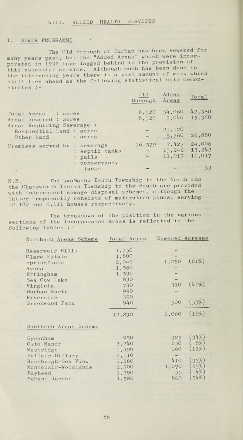 XIII. ALLIED HEALTH SERVICES I. SEWER PROGRAMME The Old Borough of Durban has been sewered for many years past, but the Added Areas which were incor¬ porated in 1932 have lagged behind in the provision of this essential service. Although much has been done in the intervening years there is a vast amount of work which still lies ahead as the following statistical data demon¬ strates :- Old Added To tal Borough Areas Total Areas : acres 8,320 34,060 42,380 Areas Sewered : acres 8,320 7,040 15,360 Areas Requiring Sewerage : Residential Land : acres — 21,120 Other Land : acres — 5,760 26,880 Premises served by : sewerage 16,579 7,427 24,006 : septic tanks 13,242 13,242 : pails - 11,017 11,017 : conservancy tanks — — 53 N.B. The kwaMashu Bantu Township to the North and the Chatsworth Indian Township to the South are provided with independent sewage disposal schemes, a 1though the latter temporarily consists of maturation ponds, serving 12,180 and 6,111 houses respectively. The breakdown of the position in the various sections of the Incorporated Areas is reflected in the following tables :- Northern Areas Scheme Total Acres Sewered Acreage Reservoir Hills 1,750 — Clare Estate 1,800 - Springfield 2,040 1,250 (61%) Avoca 1,560 — Effingham 1,590 ' — Sea Cow Lake 830 - Virginia 740 310 (41%) Durban North 990 - Riverside 590 - Greenwood Park 940 500 (53%) 12,830 2,060 (16%) Southern Areas Scheme Sydenham 950 325 (34°/o) Cato Manor 3,240 250 ( 8%) Wes tridge 1,490 160 (11%) Be Hair-Hi 11 ary 2,110 — Rossburgh-Sea View 1,260 410 (33%) Montclair-Woodlands 1,700 1,070 (63%) Bayhead 1,390 55 ( 4%) Mobeni Jacobs 1,580 860 (54%)