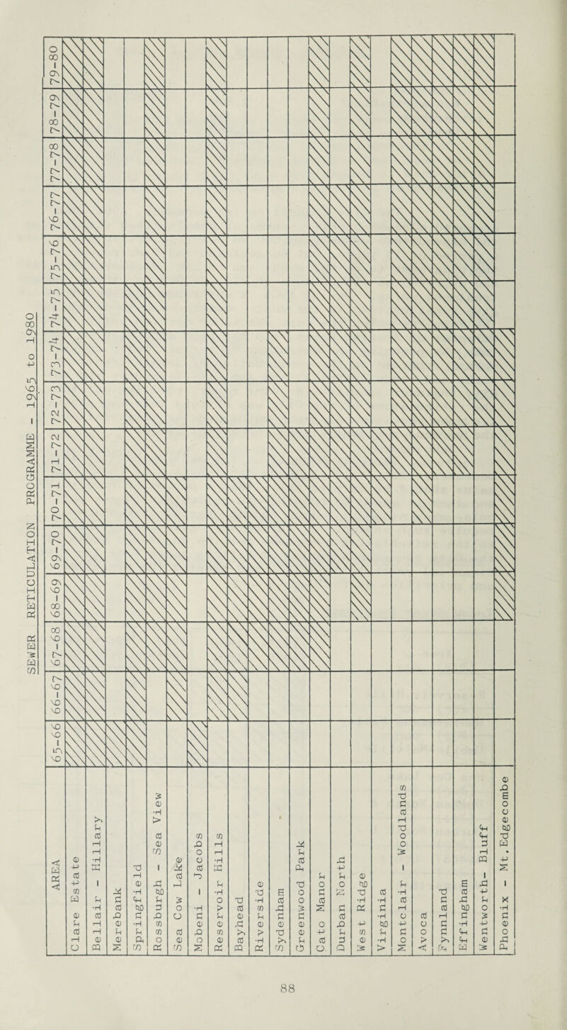 SETTER RETICULATION PROGRAMME - 1965 to 1980