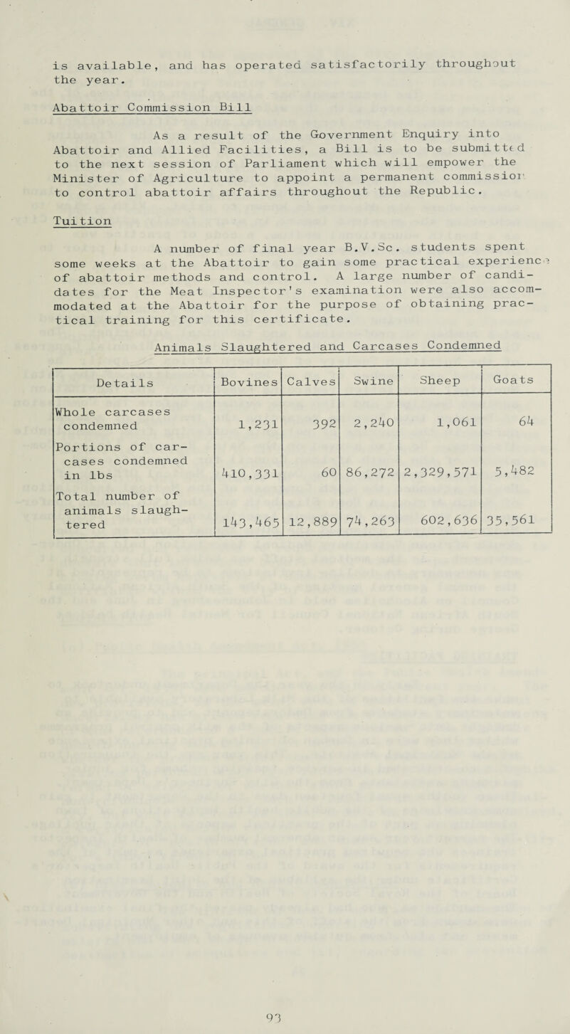 is available, and has operated satisfactorily throughout the year. Abattoir Commission Bill As a result of the Government Enquiry into Abattoir and Allied Facilities, a Bill is to be submitted to the next session of Parliament which will empower the Minister of Agriculture to appoint a permanent commission to control abattoir affairs throughout the Republic. Tuition A number of final year B.V.Sc. students spent some weeks at the Abattoir to gain some practical experience of abattoir methods and control. A large number of candi¬ dates for the Meat Inspector's examination were also accom¬ modated at the Abattoir for the purpose of obtaining prac¬ tical training for this certificate. Animals_Slaughtered and Carcases Condemned Details Bovines Calve s Swine Sheep Goats Whole carcases condemned 1,231 392 2,240 1,061 64 Portions of car- cases condemned in lbs 410,331 60 86,272 2,329,571 5,b82 Total number of animals slaugh¬ tered 143,465 12,889 74,263 602,636 35,561